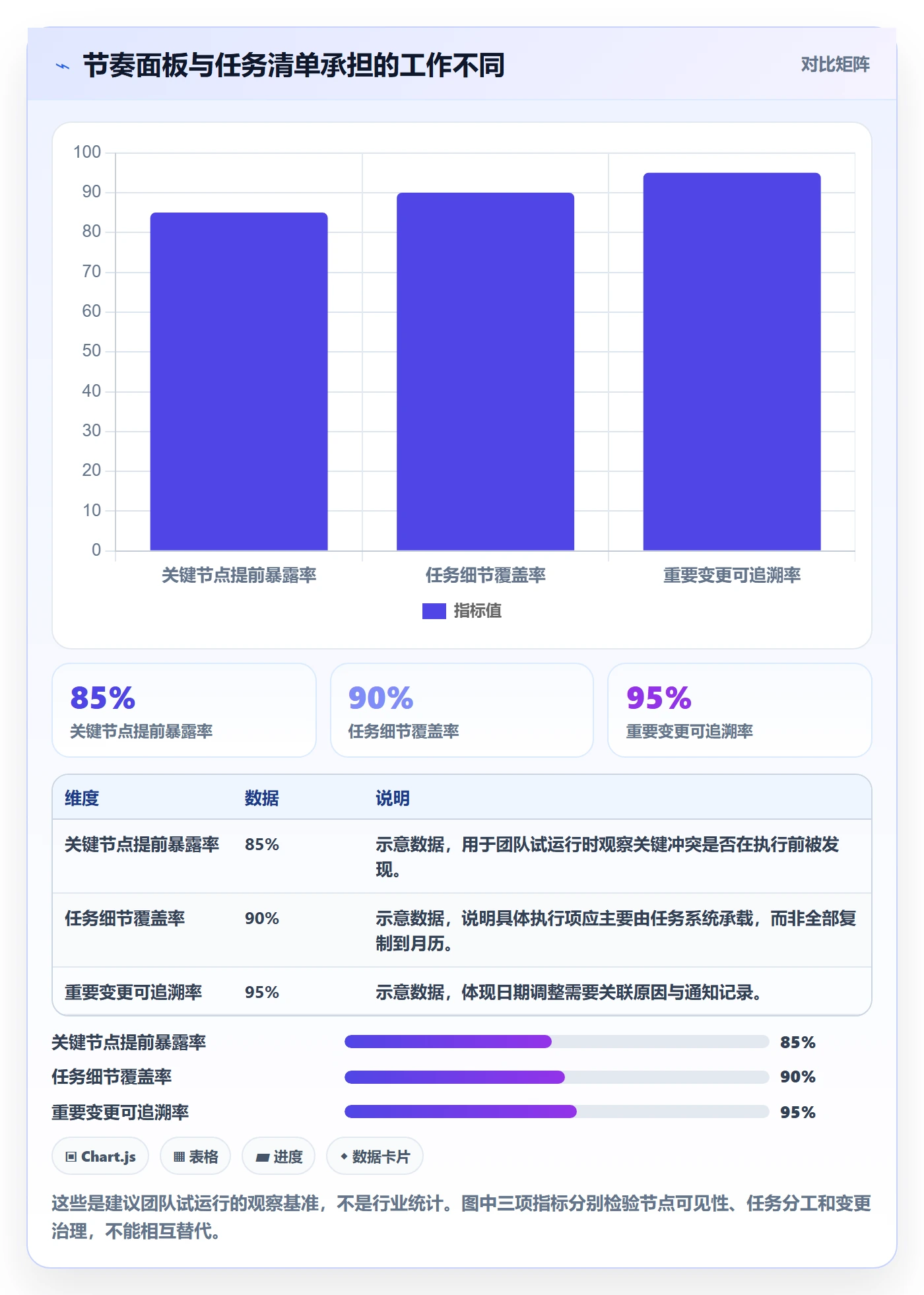 日历视图月视图教程：研发团队制度设计，避坑指南