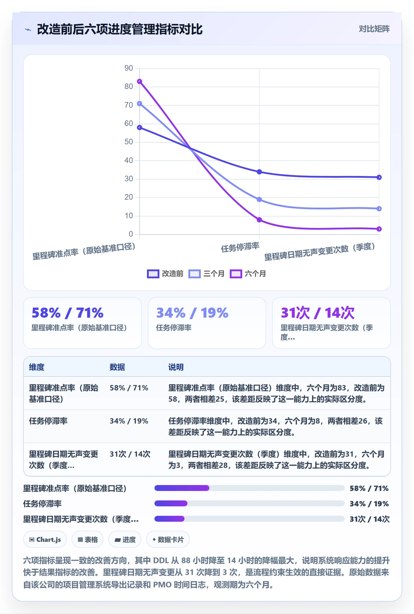 进度管理如何做好任务进度?PMO效率提升与操作步骤