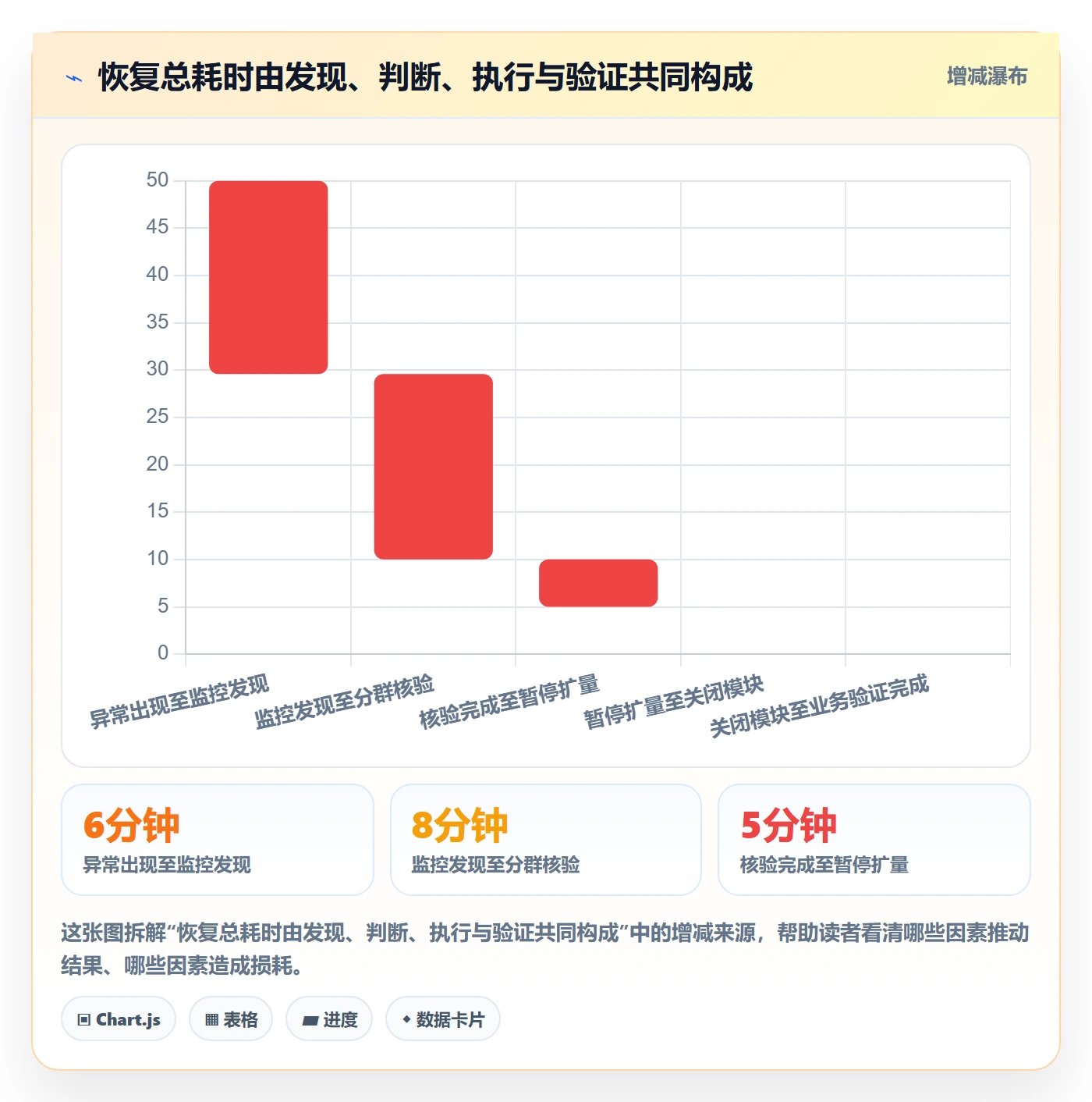 回滚流程与规范：产品经理发布管理效率提升关键指标