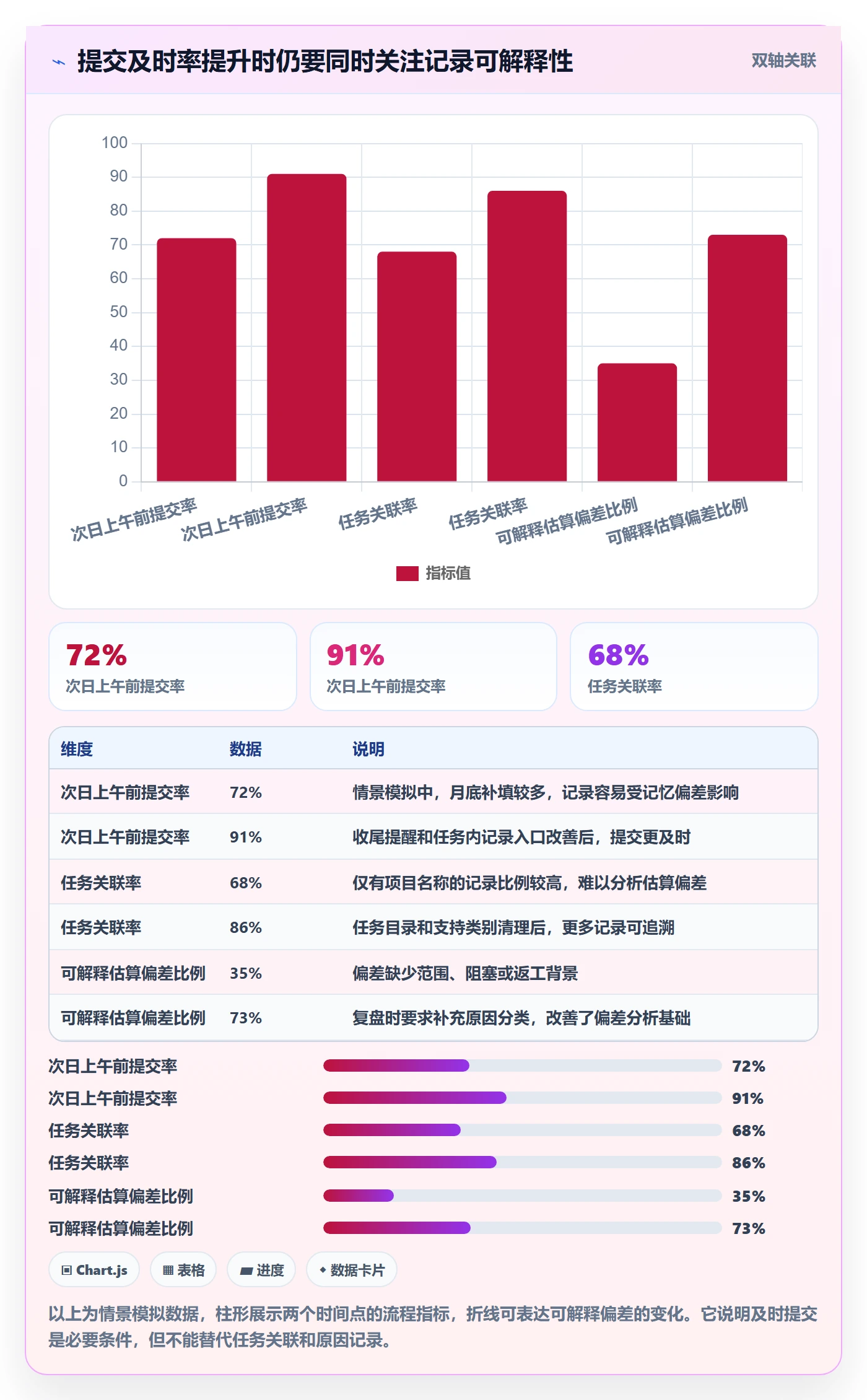 工时表如何做好日报工时?项目成员效率提升与操作步骤