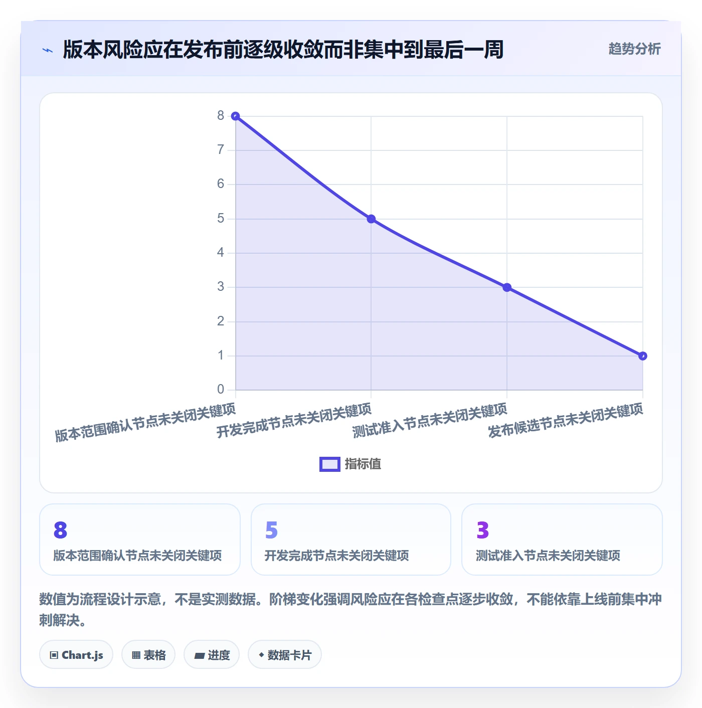 版本管理如何做好版本?管理层最佳实践与操作步骤