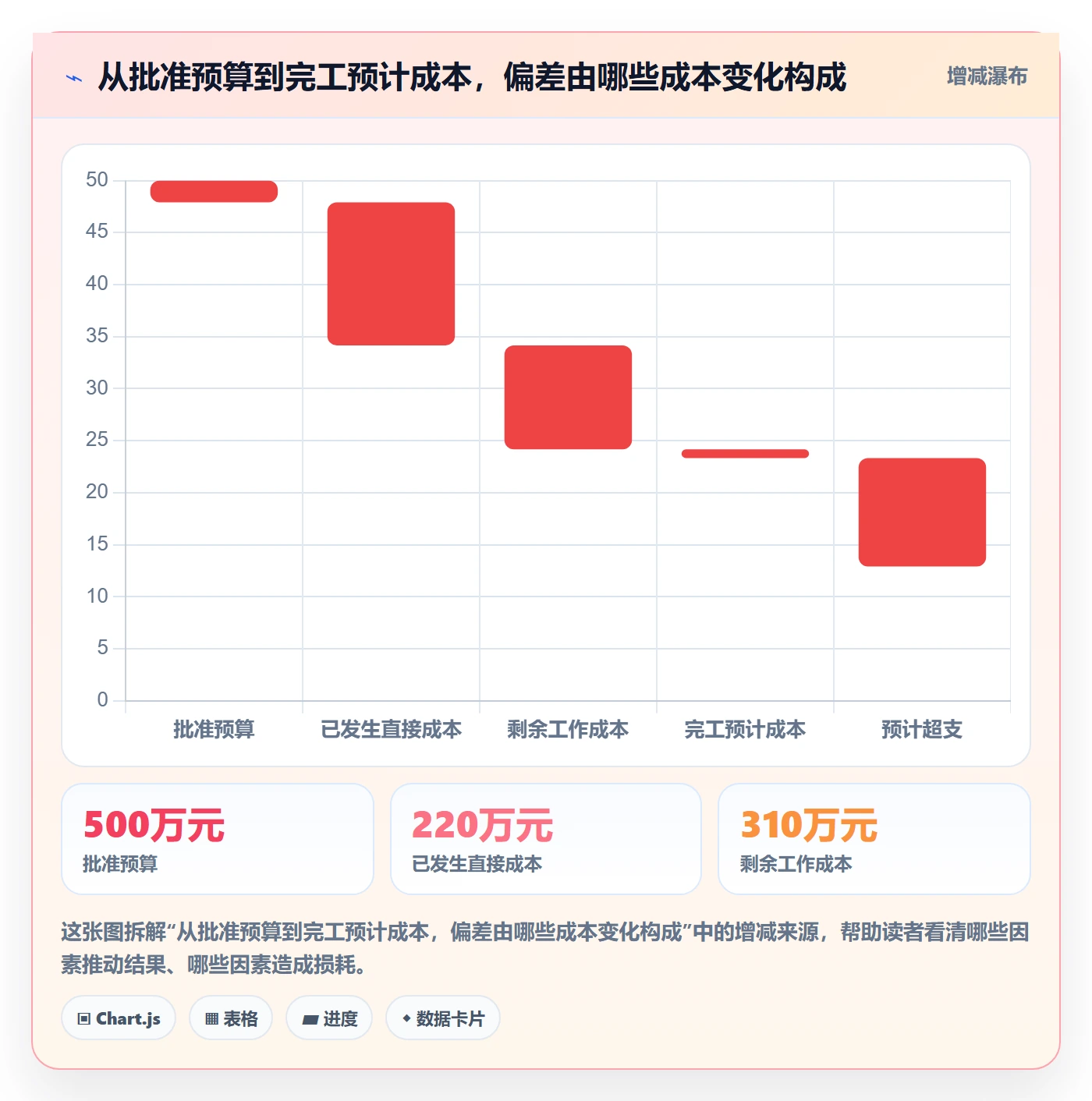 预计成本怎么做？管理层落地方案：成本管理从0到1
