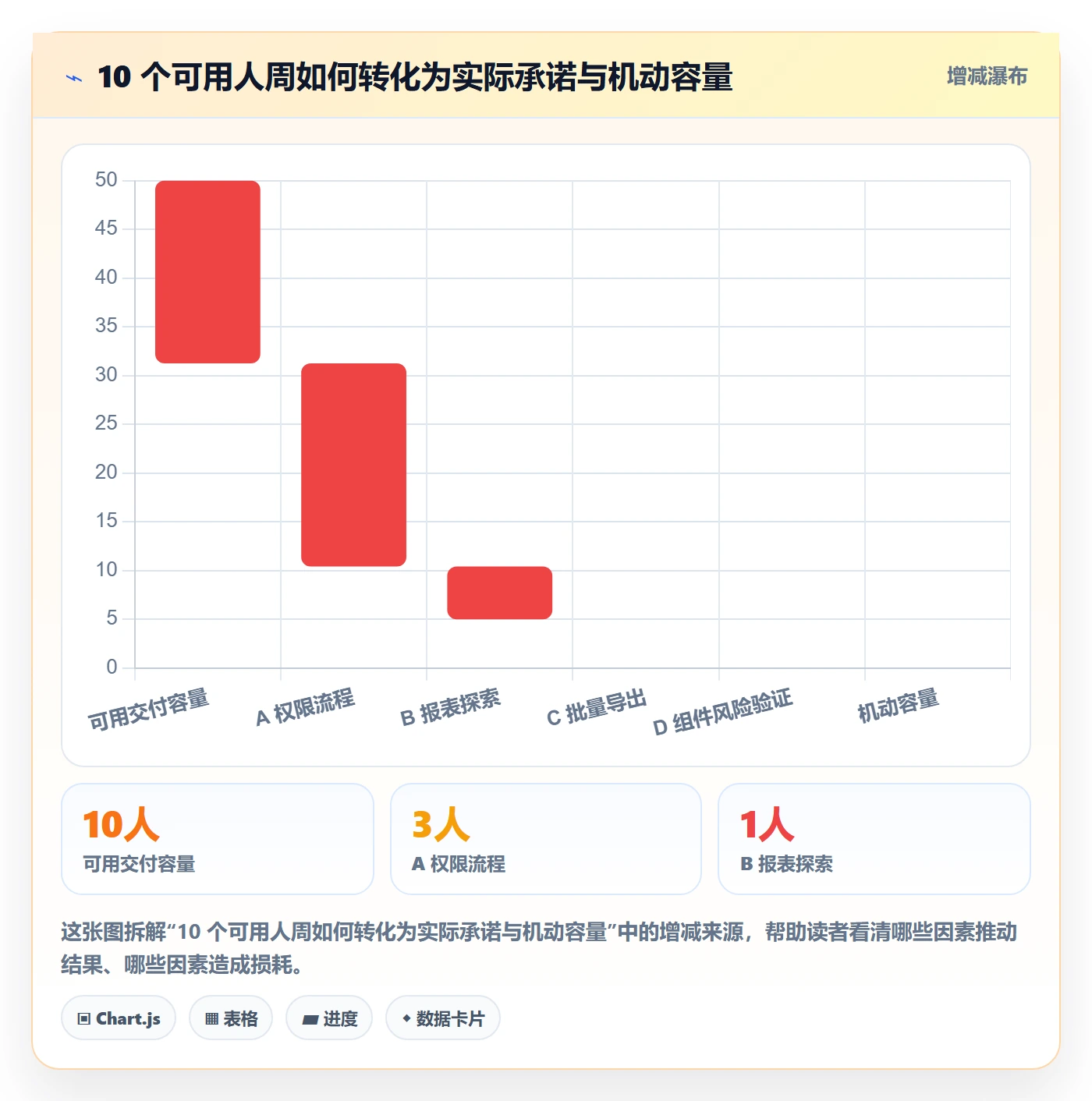 需求优先级实操方法:企业管理者提升需求排期效率的数据分析方法与模板