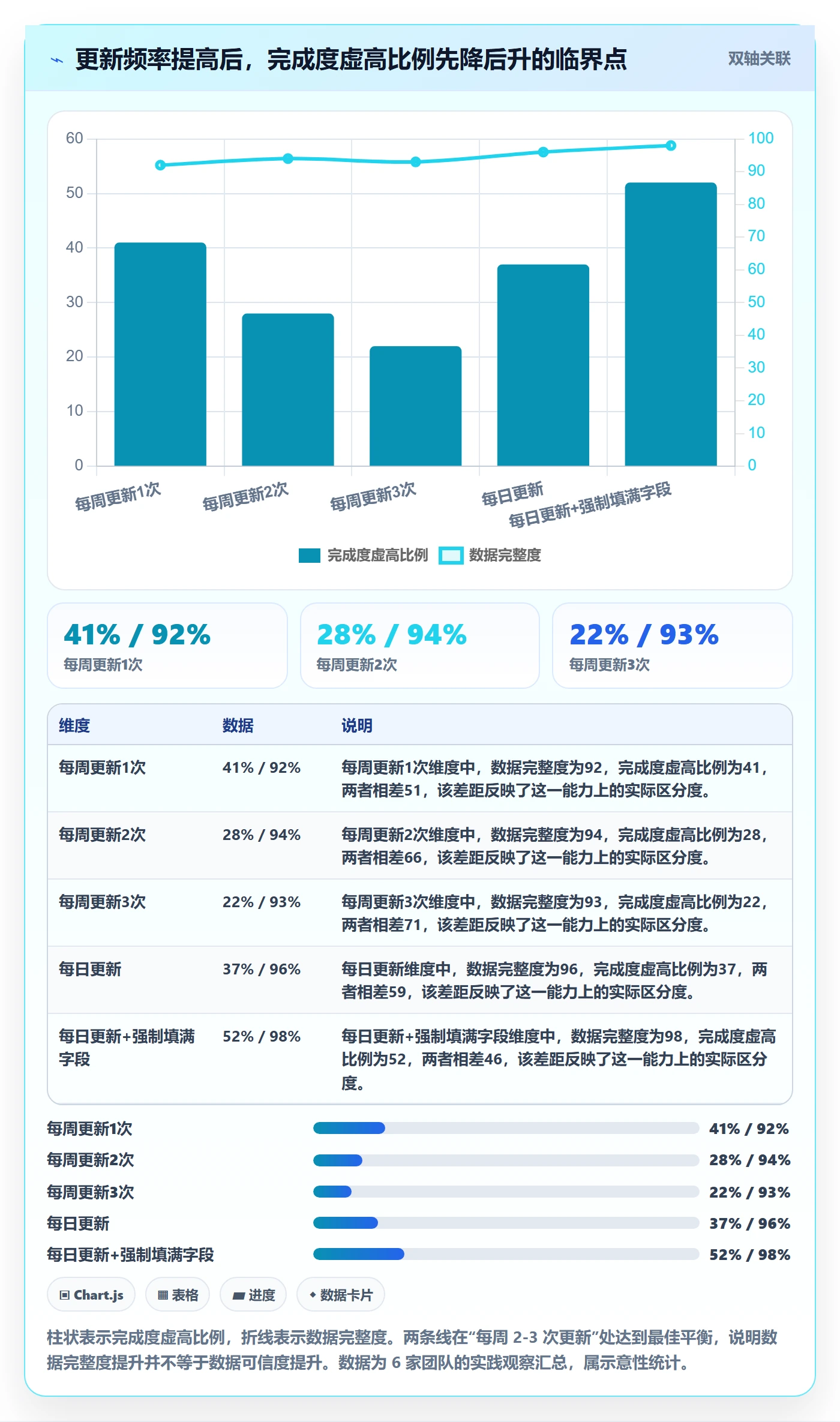 进度跟踪跟踪全流程：PMO最佳实践与一文讲清