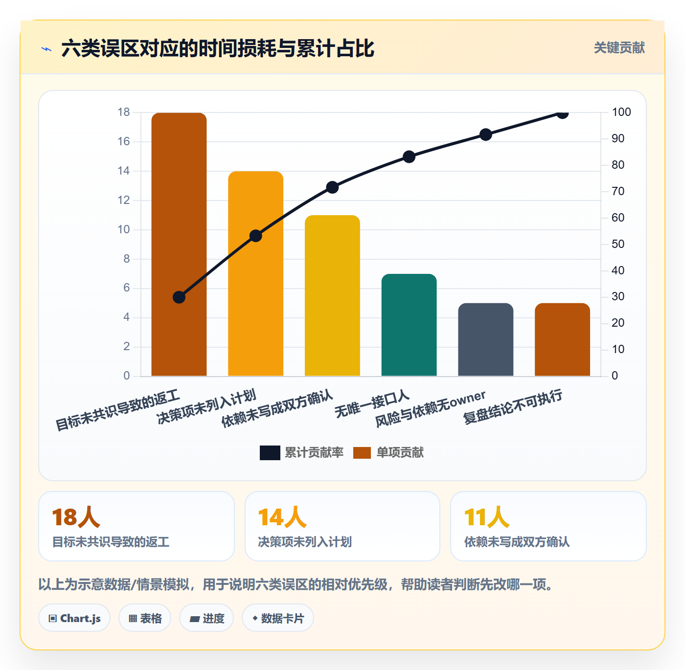 阶段计划怎么做?跨部门团队效率提升:项目规划从0到1
