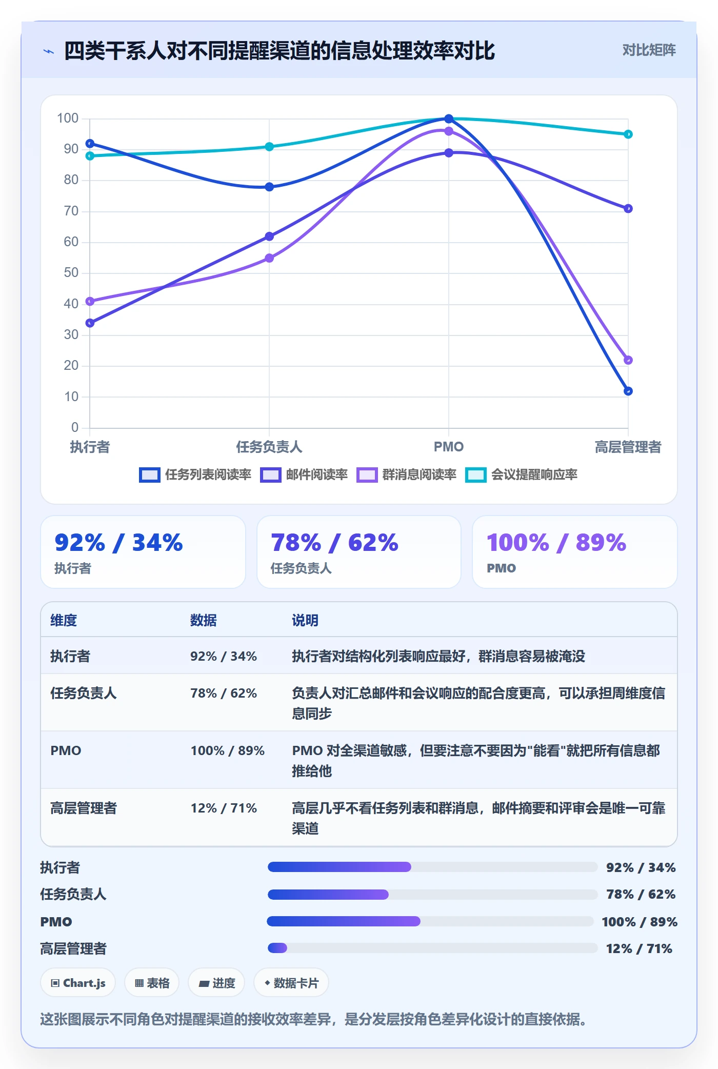 提前提醒落地方案:PMO开展任务提醒的流程优化案例解析