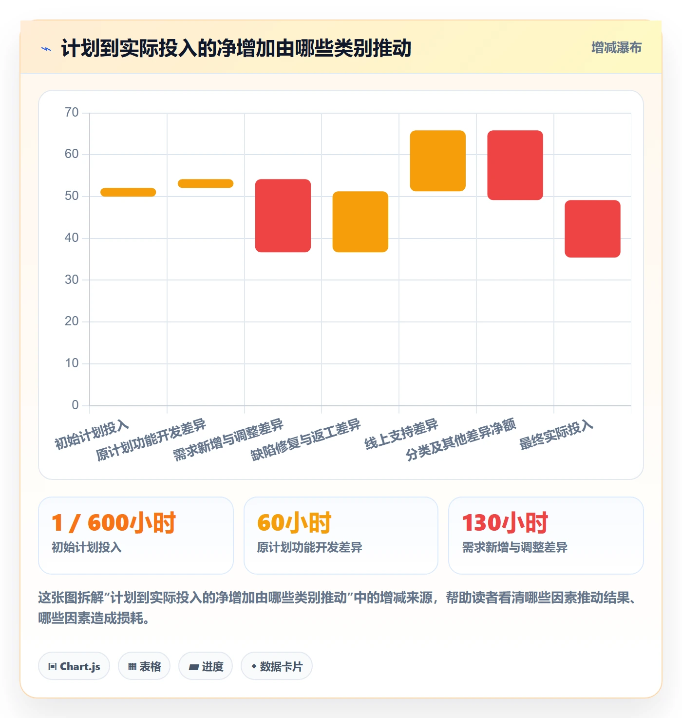 实际工时流程与规范:项目成员工时管理数据分析关键指标