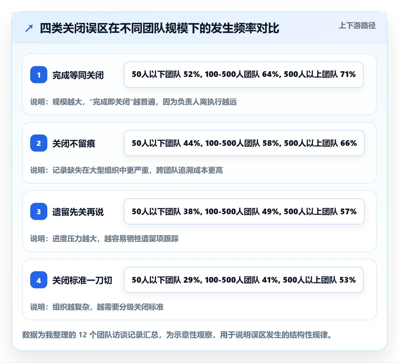 关闭最佳实践:项目负责人任务执行落地方案,常见问题