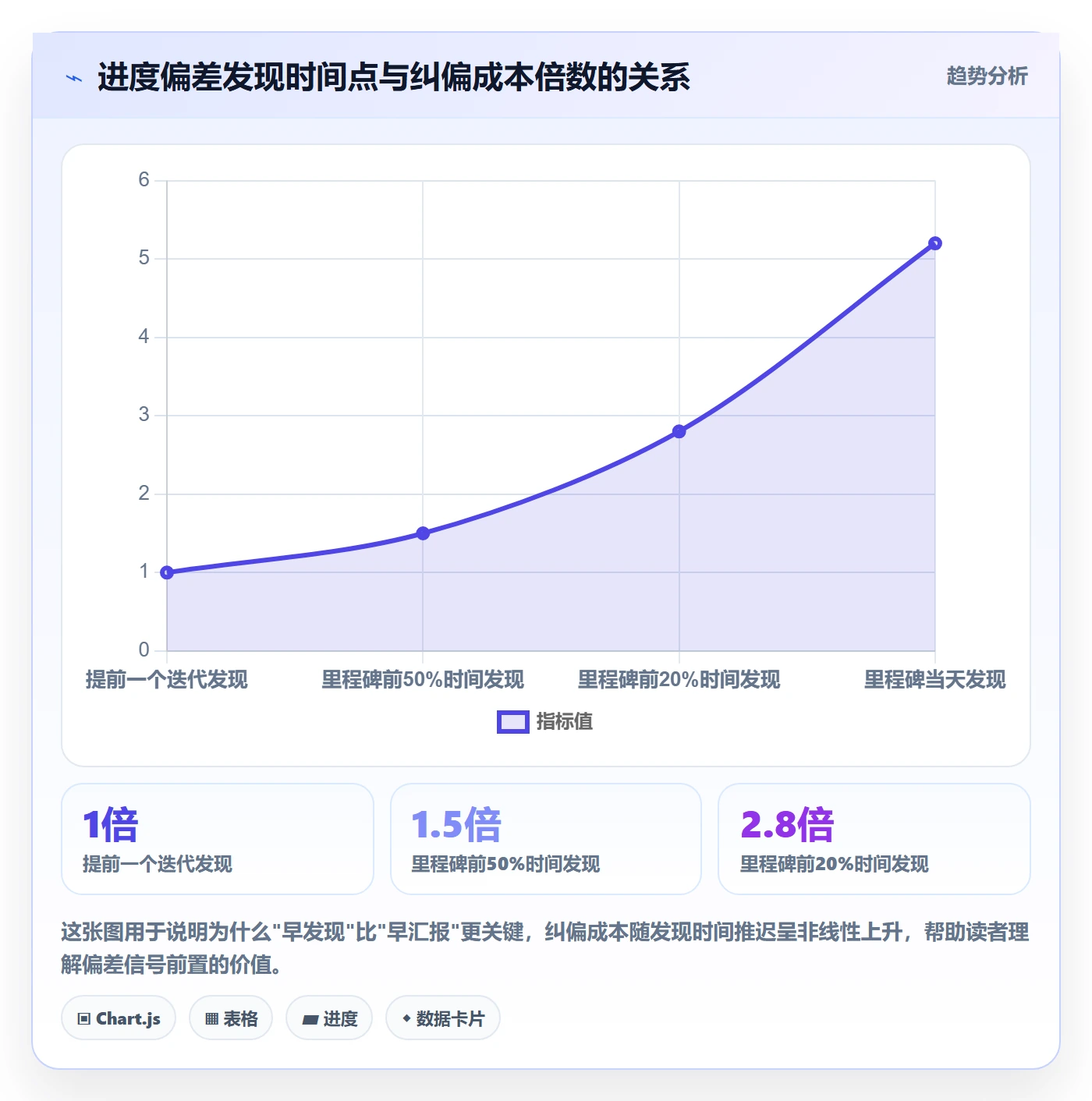 进度偏差管理指南：项目成员如何做好进度管理，实操方法全流程