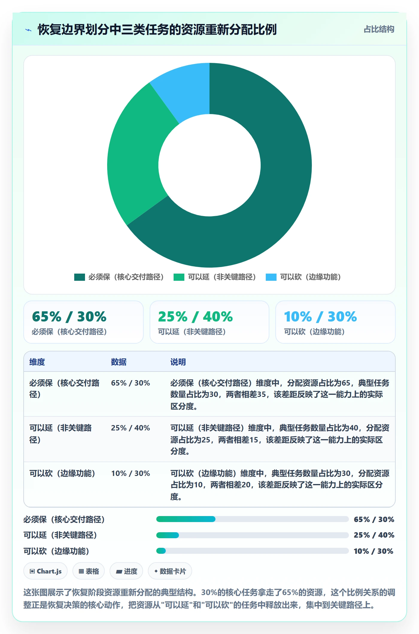 任务执行恢复全流程:项目负责人效率提升与一文讲清