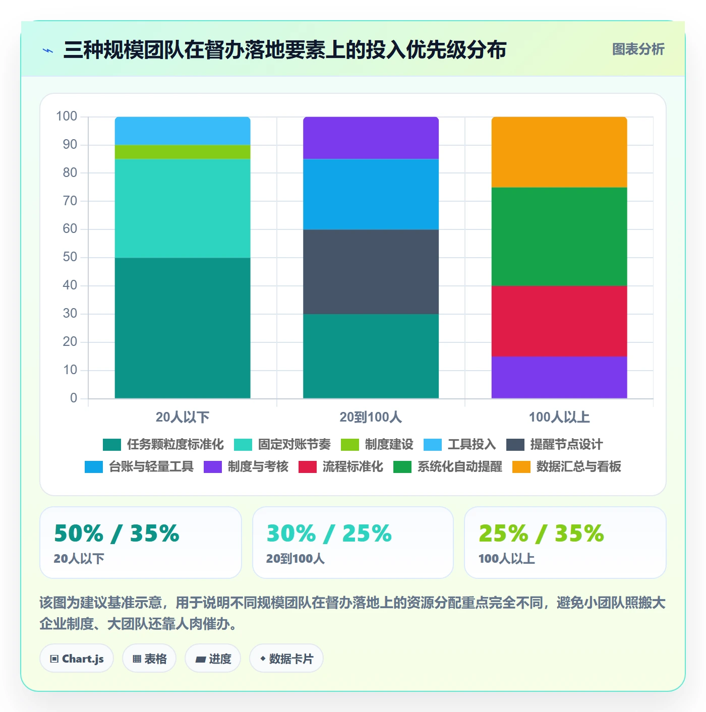 督办管理方法大全:管理层任务提醒流程优化落地清单
