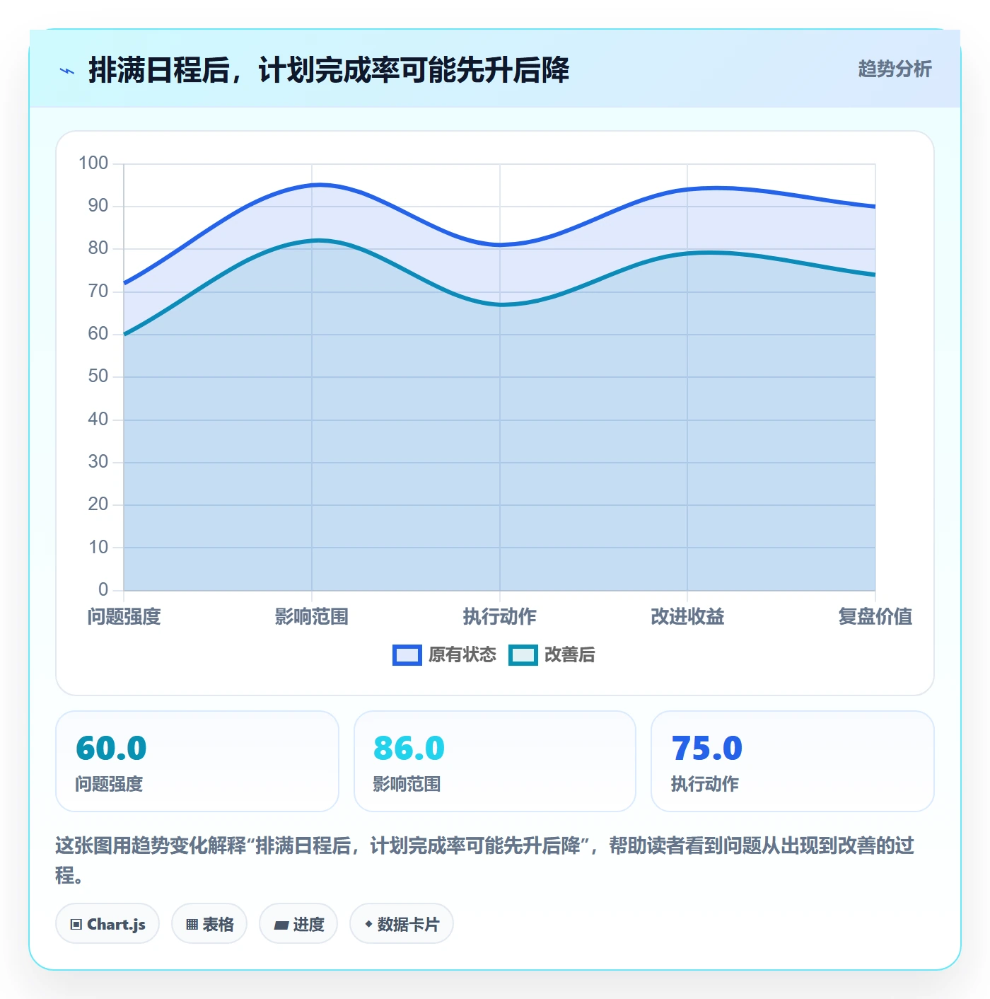资源分配落地方案：产品经理开展资源管理的协同管理案例解析