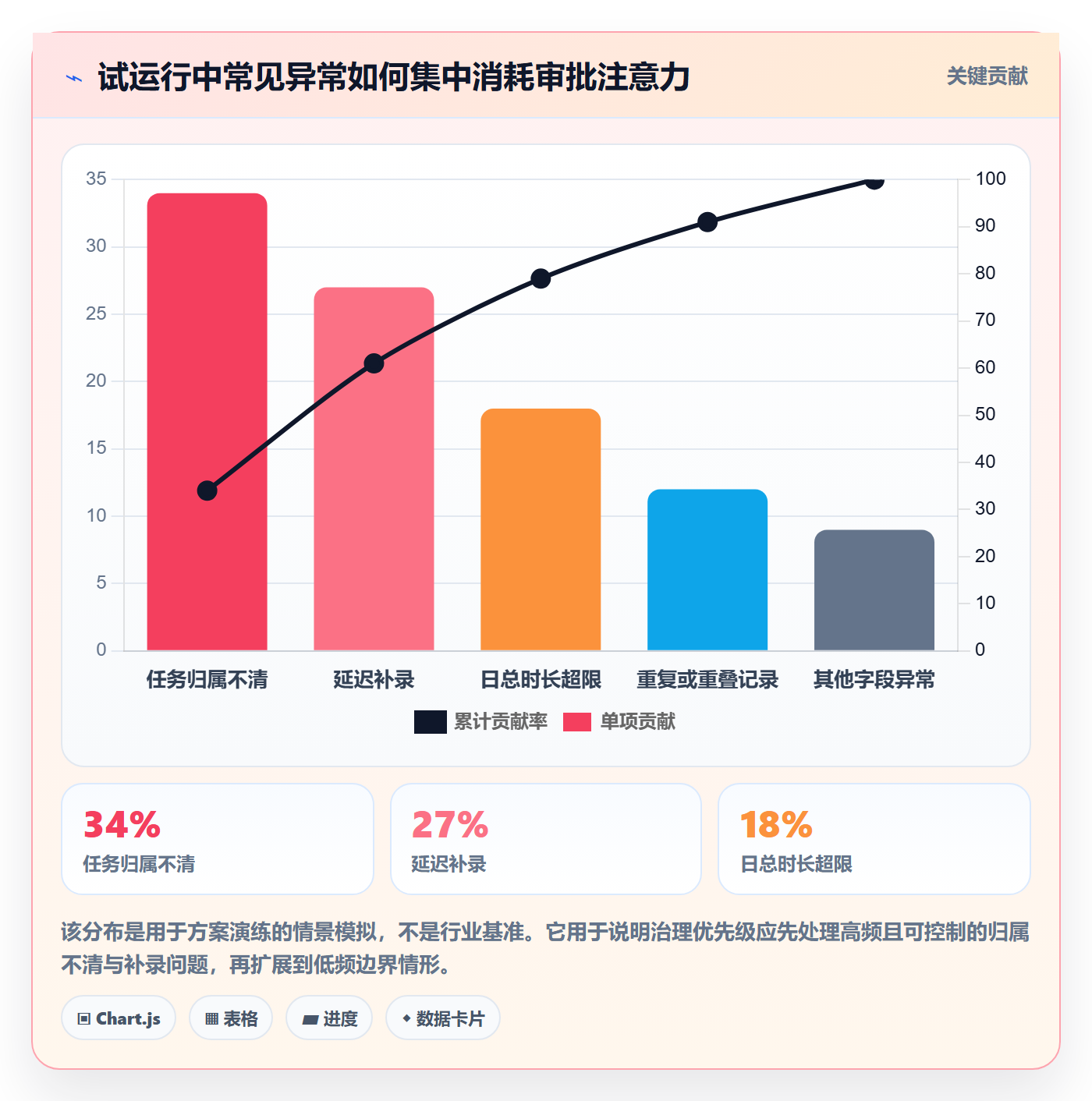 审批落地方案:产品经理开展工时表的风险控制案例解析