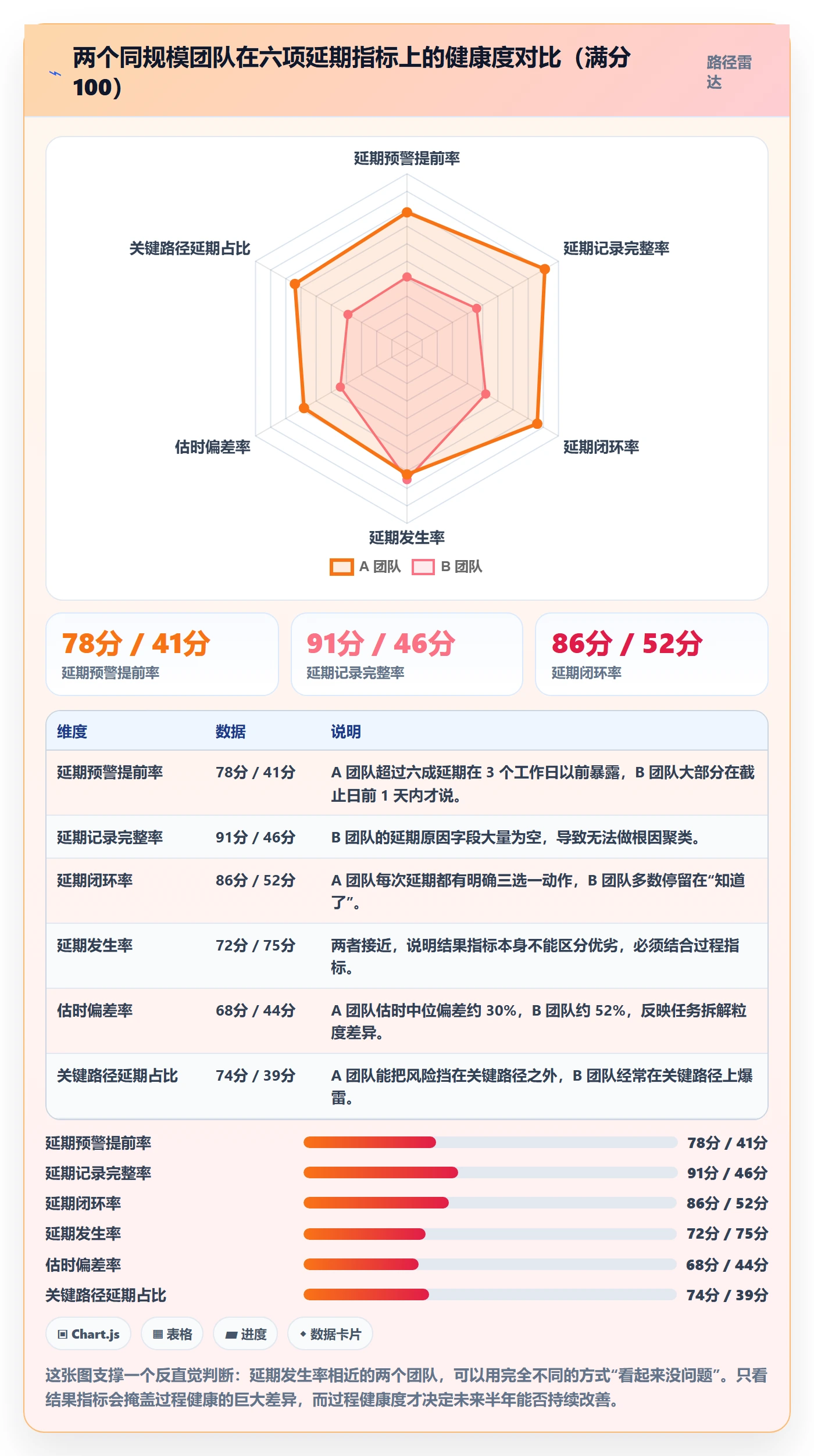 延期流程与规范:研发团队任务执行实操方法关键指标