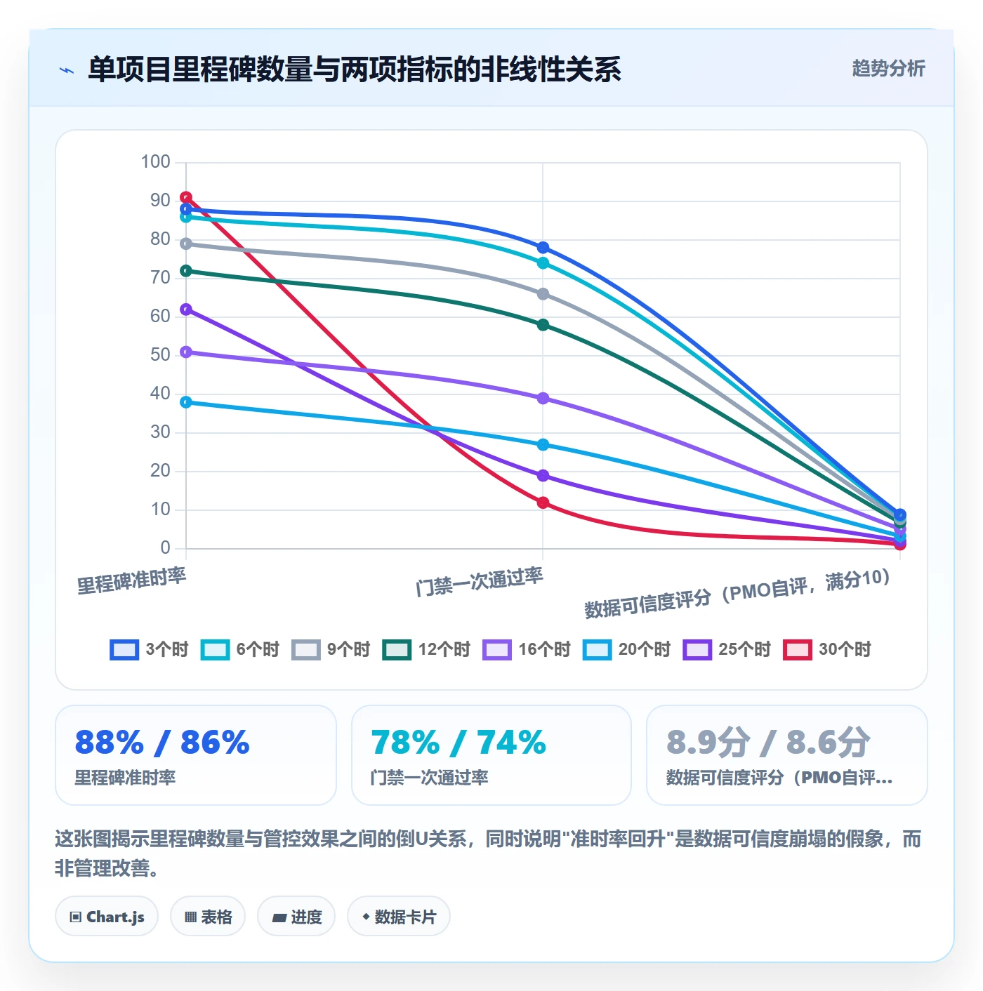 里程碑流程与规范：PMO里程碑最佳实践关键指标