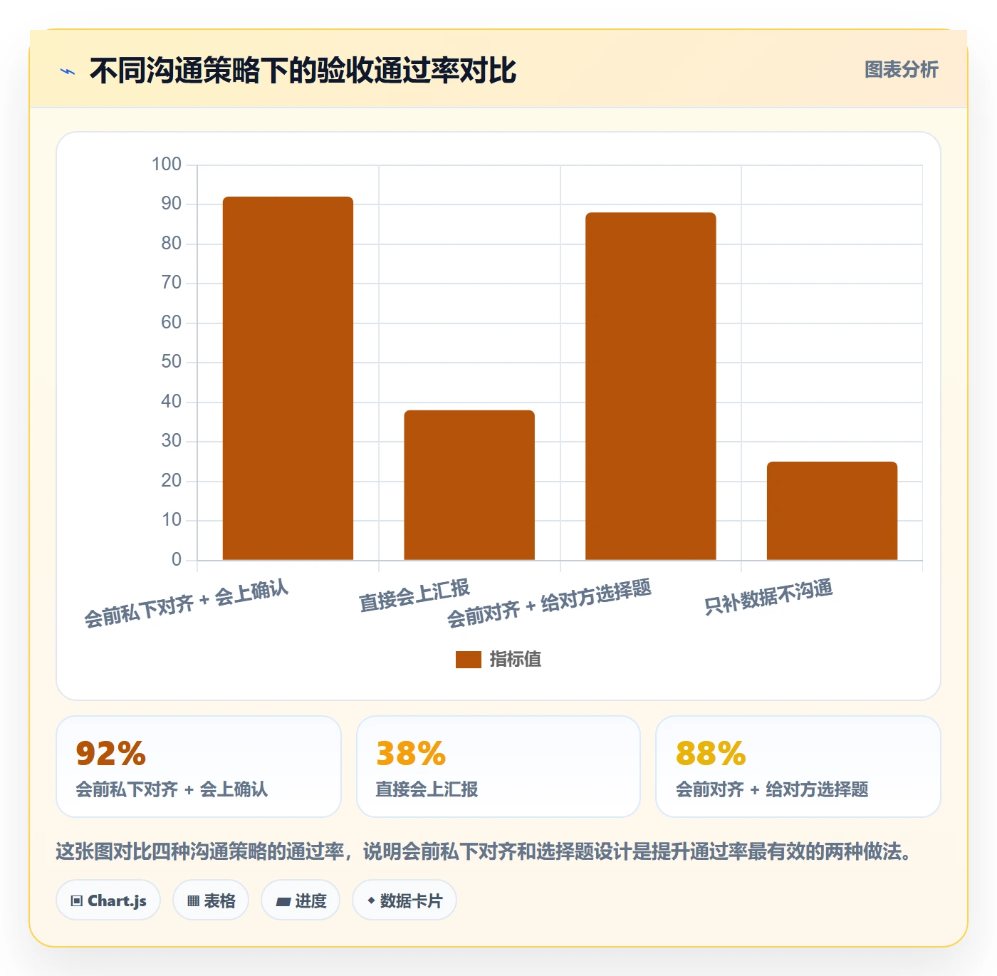 驳回落地方案:跨部门团队开展任务验收的数据分析案例解析