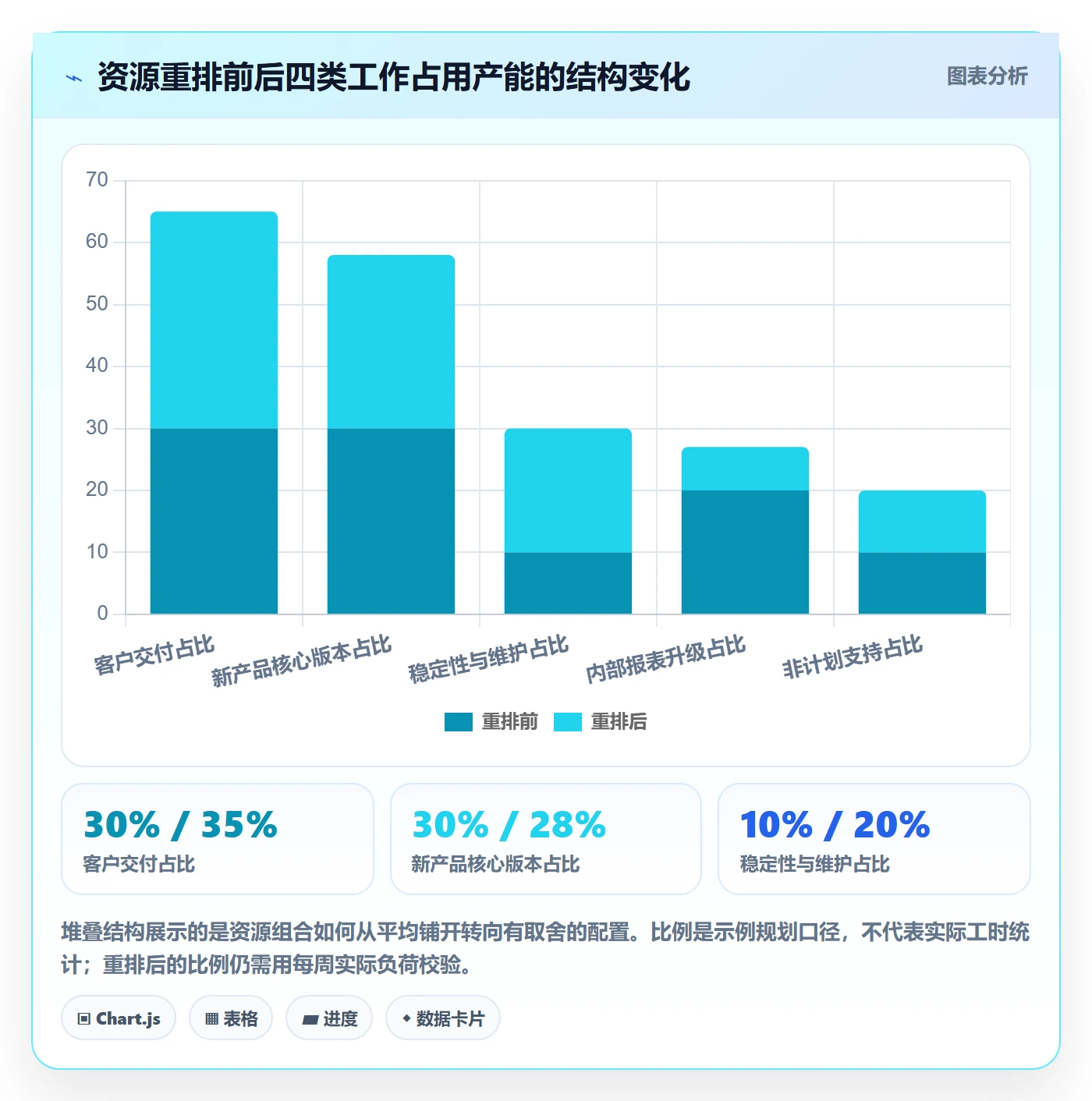 资源分配怎么做?企业管理者实操方法:资源管理从0到1