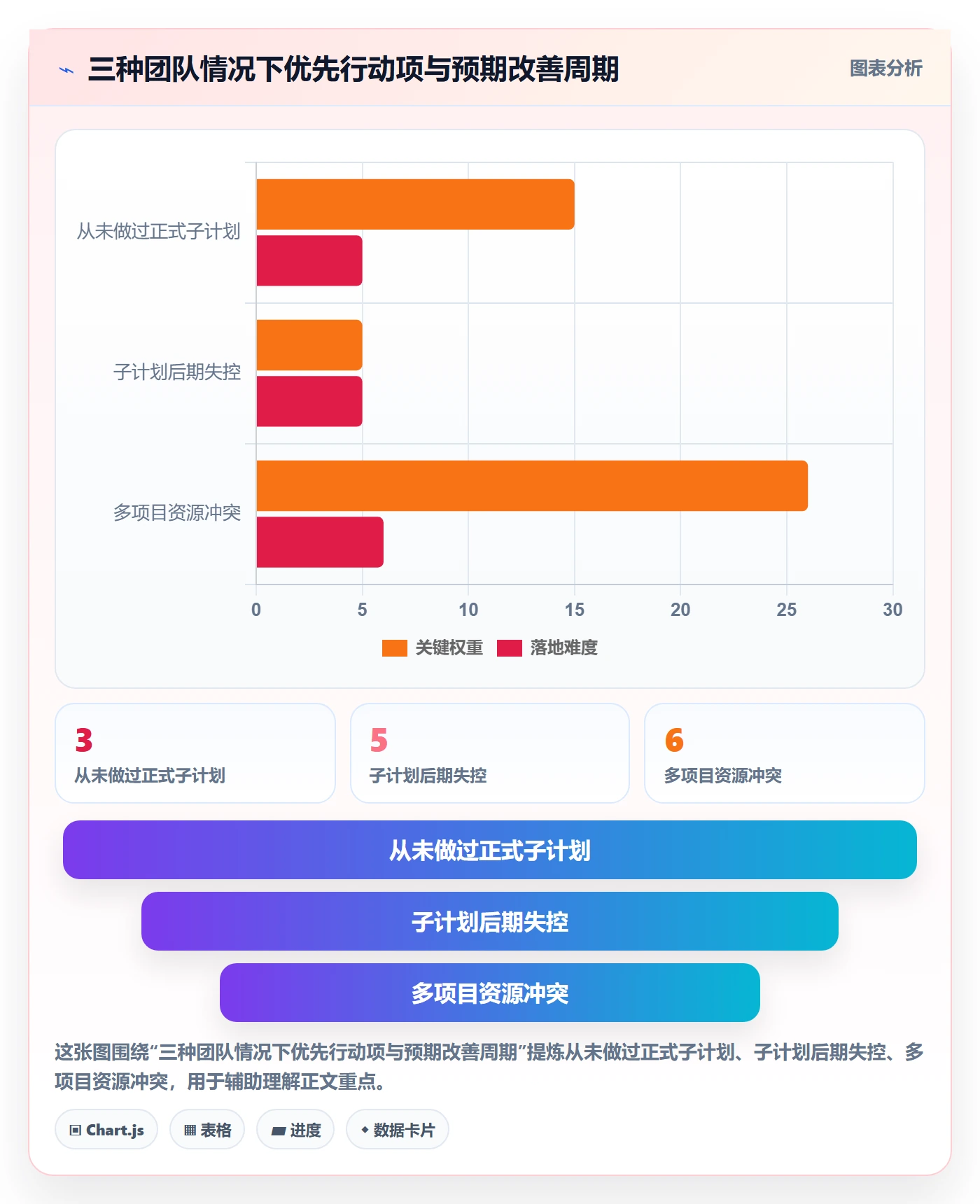 子计划管理指南：实施团队如何做好项目规划，入门指南全流程