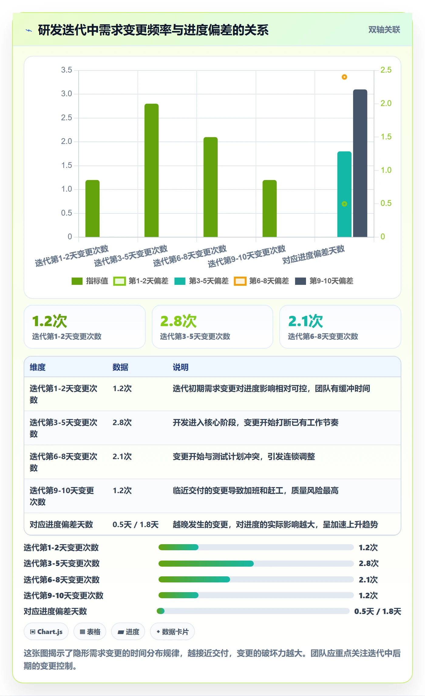 阶段进度落地方案:研发团队开展进度管理的实操方法案例解析
