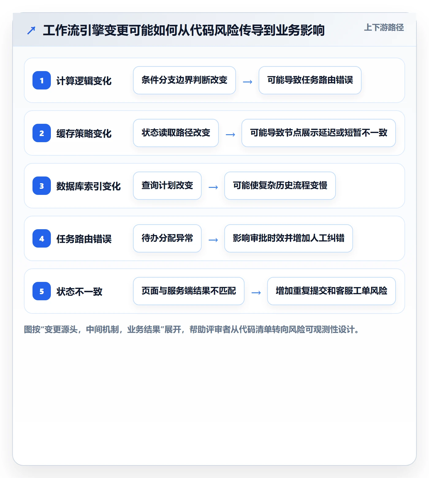 灰度发布落地方案：企业管理者开展发布管理的数据分析案例解析