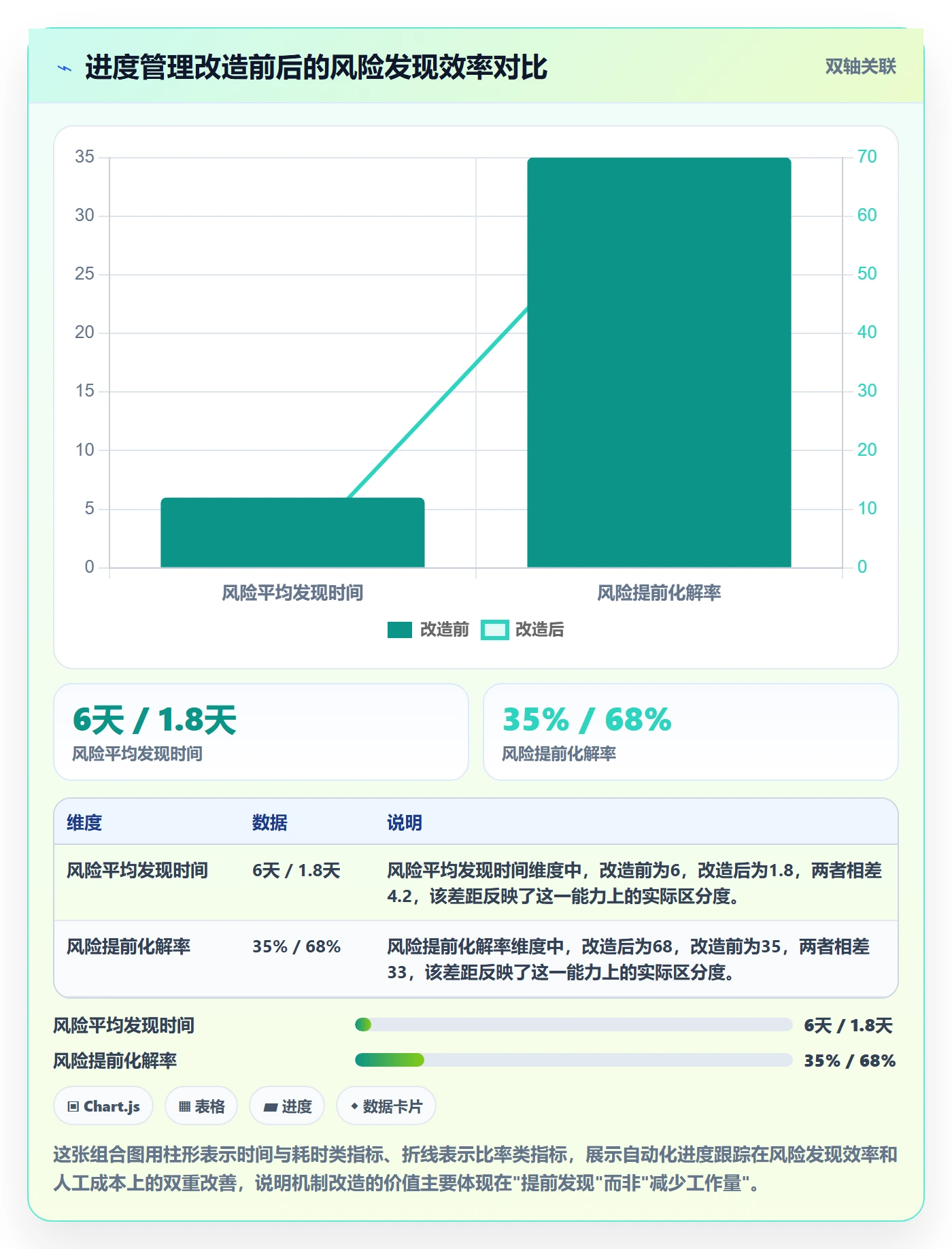 进度跟踪进展教程:产品经理风险控制,避坑指南