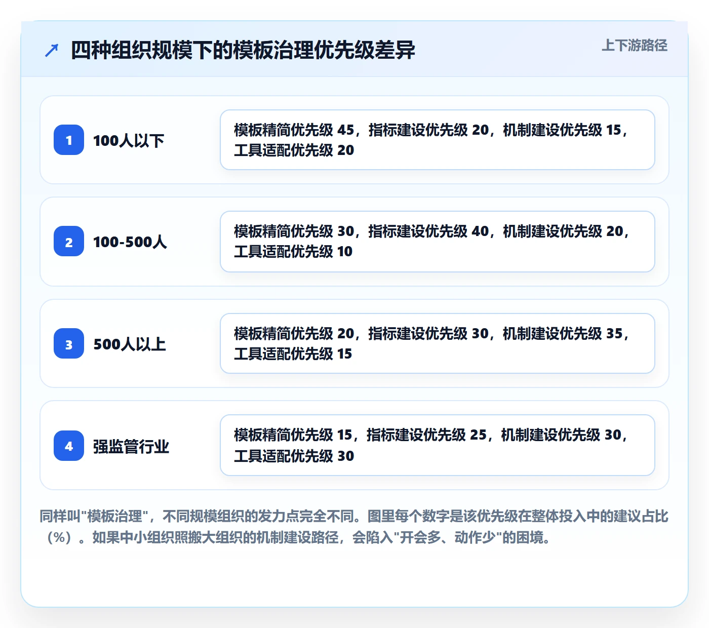 模板阶段最佳实践:PMO项目模板数据分析,常见问题
