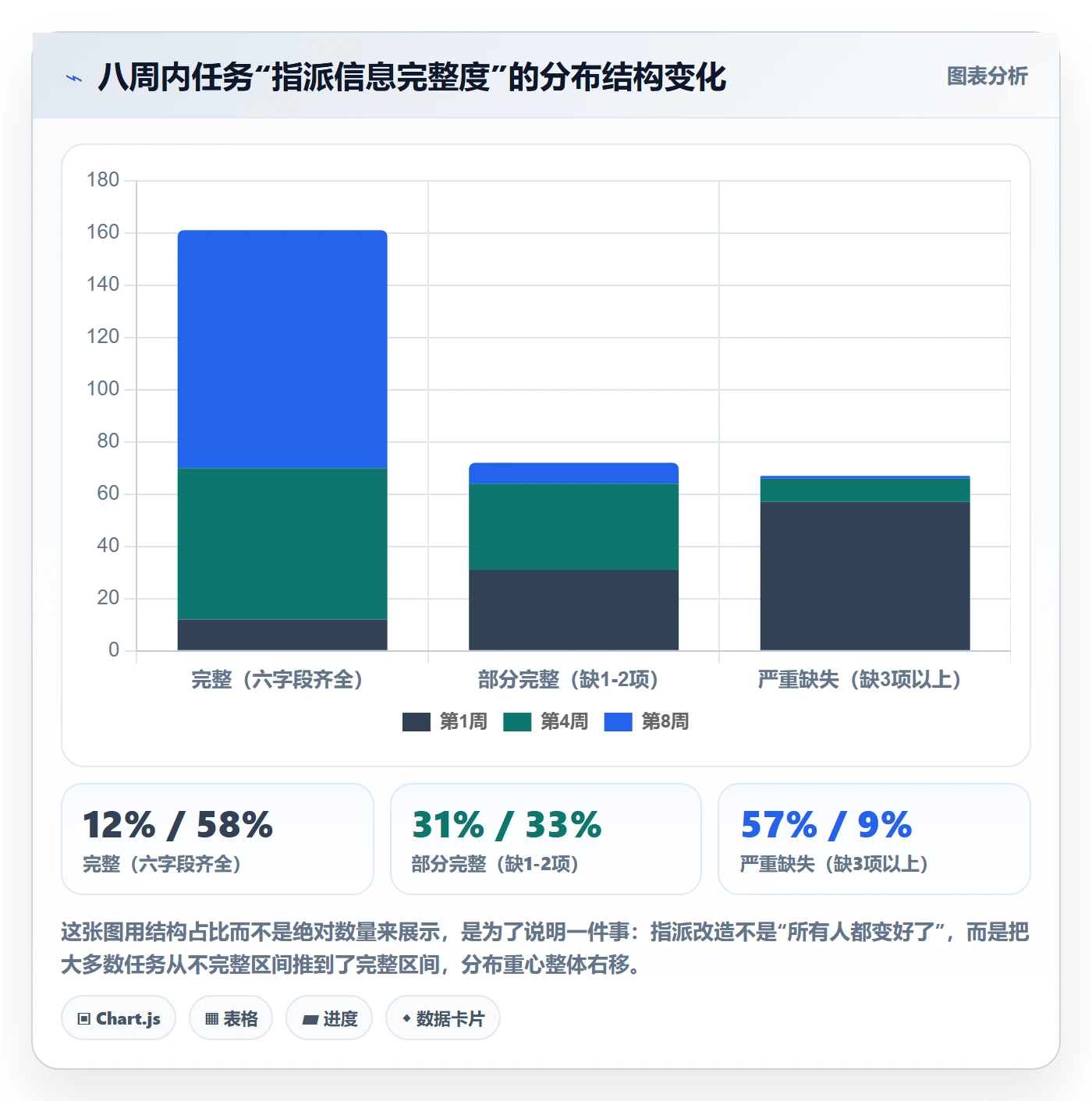 指派实操方法：企业管理者提升任务分派效率的入门指南方法与模板