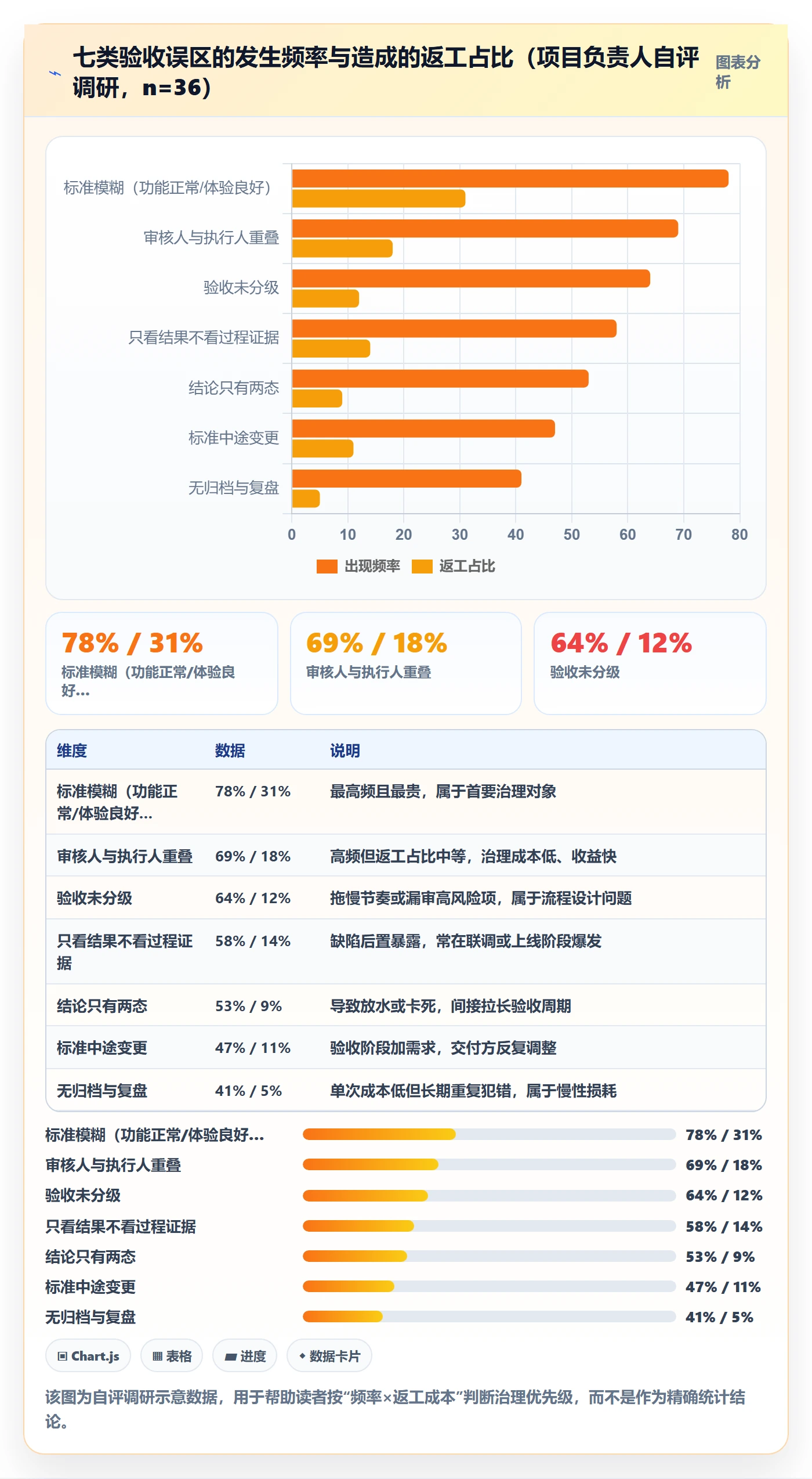 任务验收如何做好审核?项目负责人落地方案与操作步骤