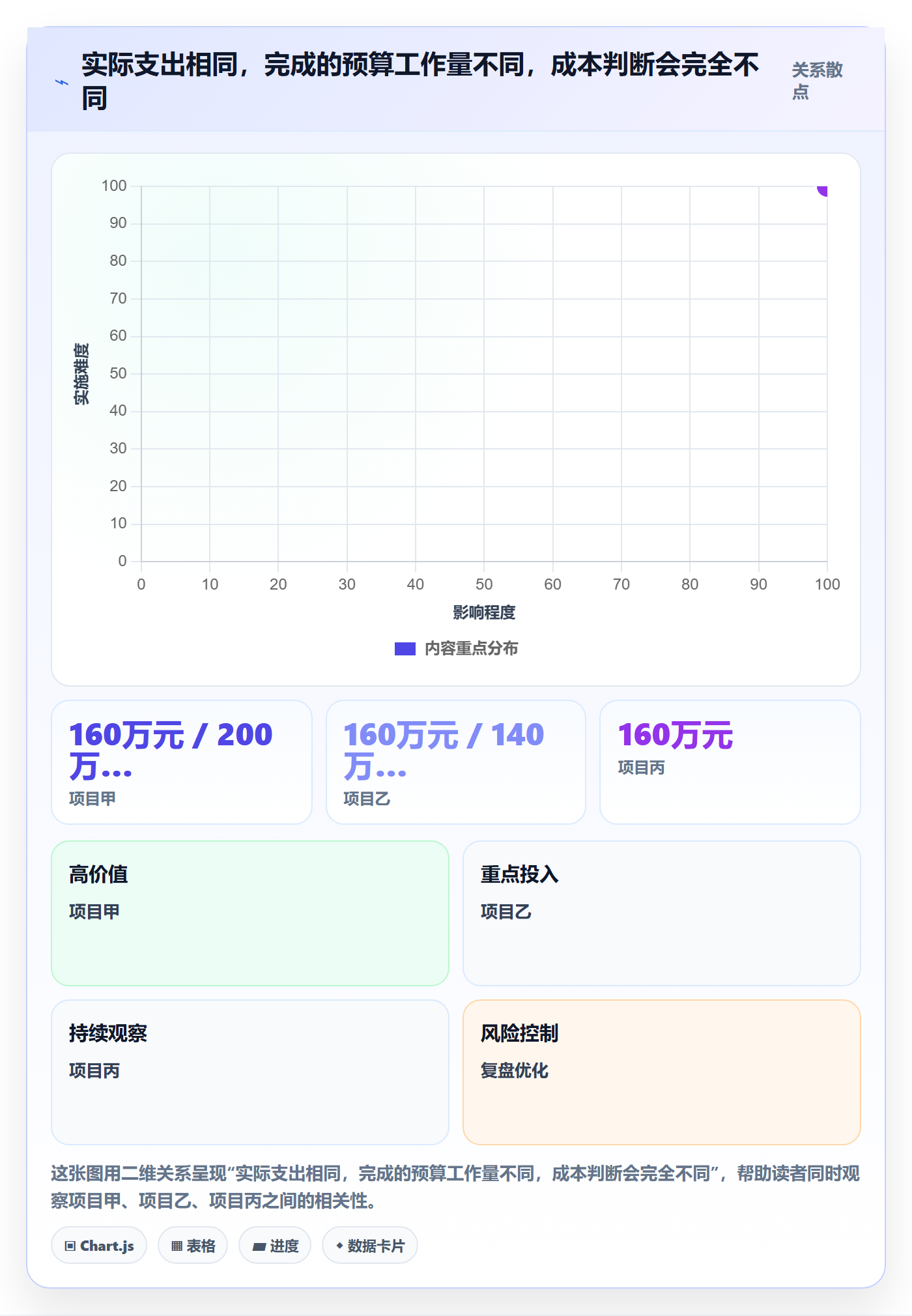 成本管理如何做好预计成本？项目负责人数据分析与操作步骤