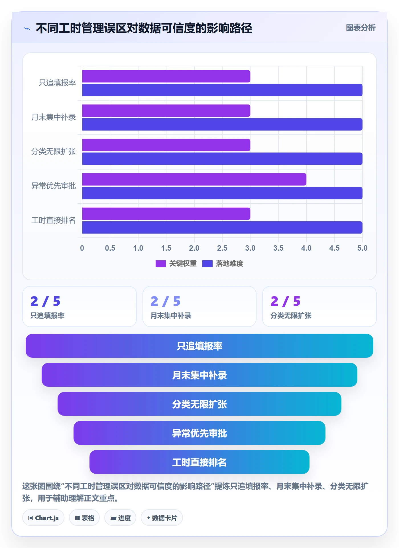 工时表Timesheet全流程:管理层落地方案与一文讲清