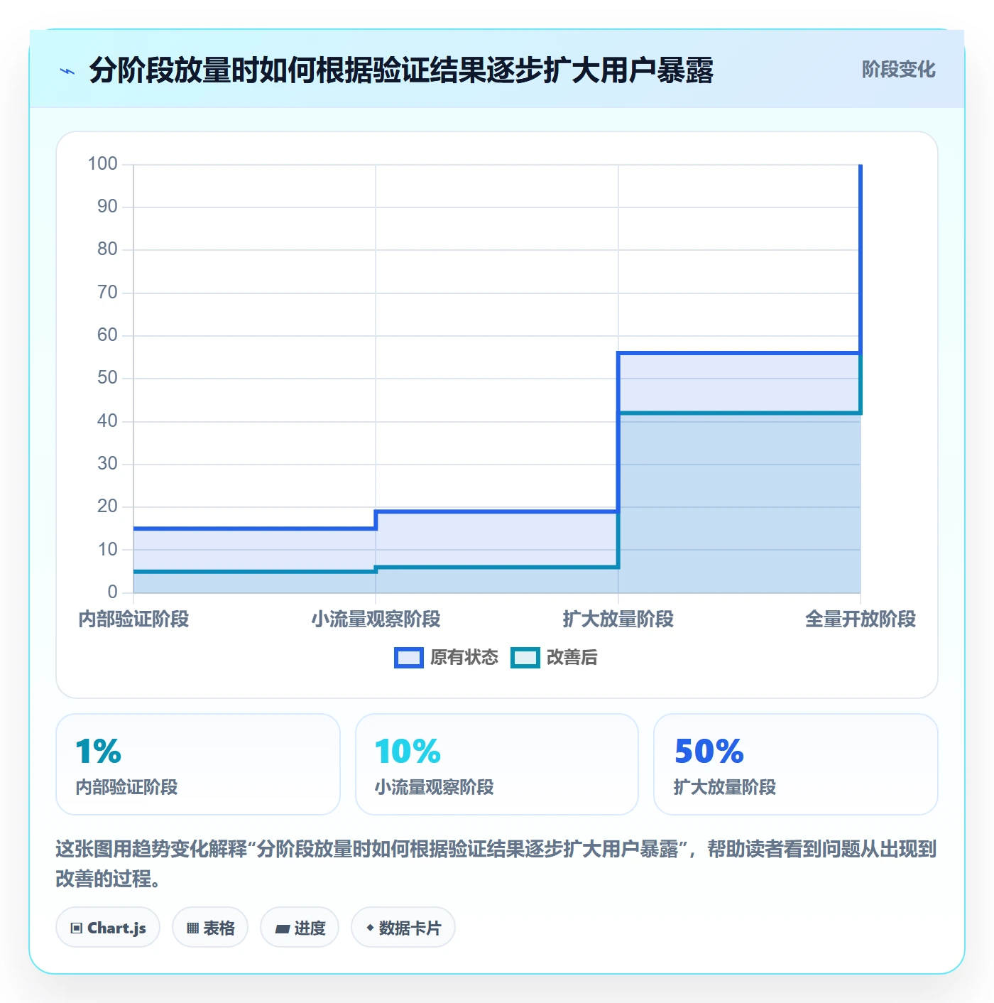 发布审批怎么做？研发团队入门指南：发布管理从0到1