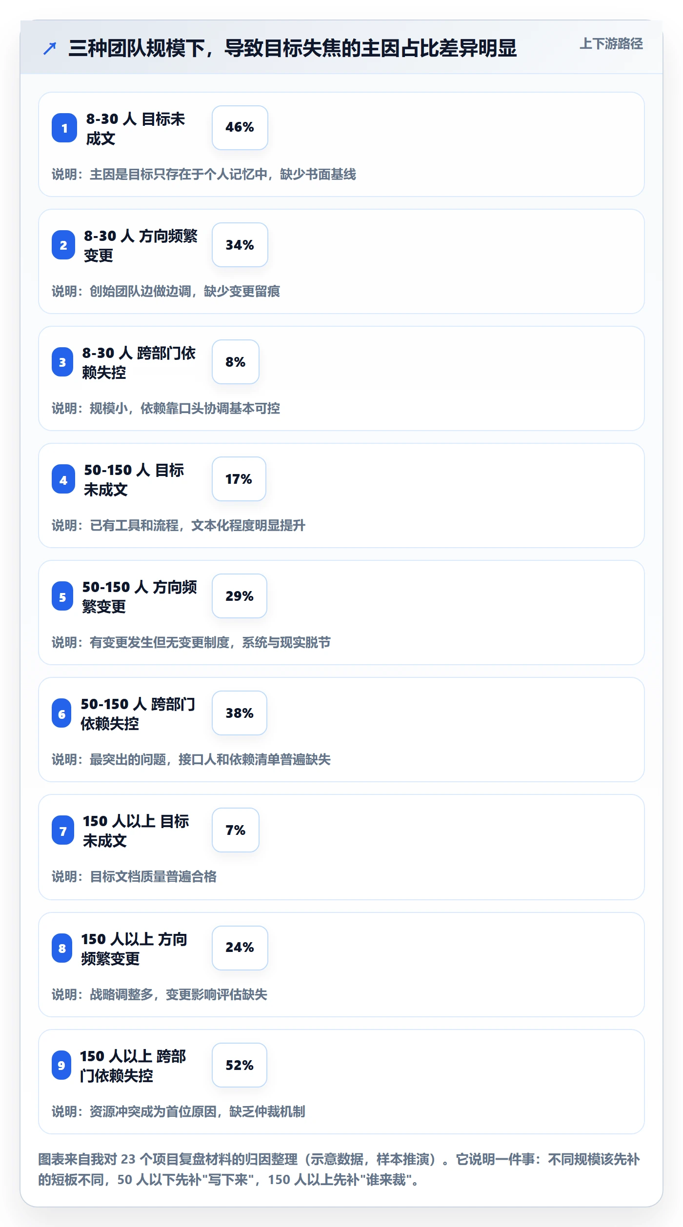 目标对齐怎么做?产品经理制度设计:项目目标从0到1