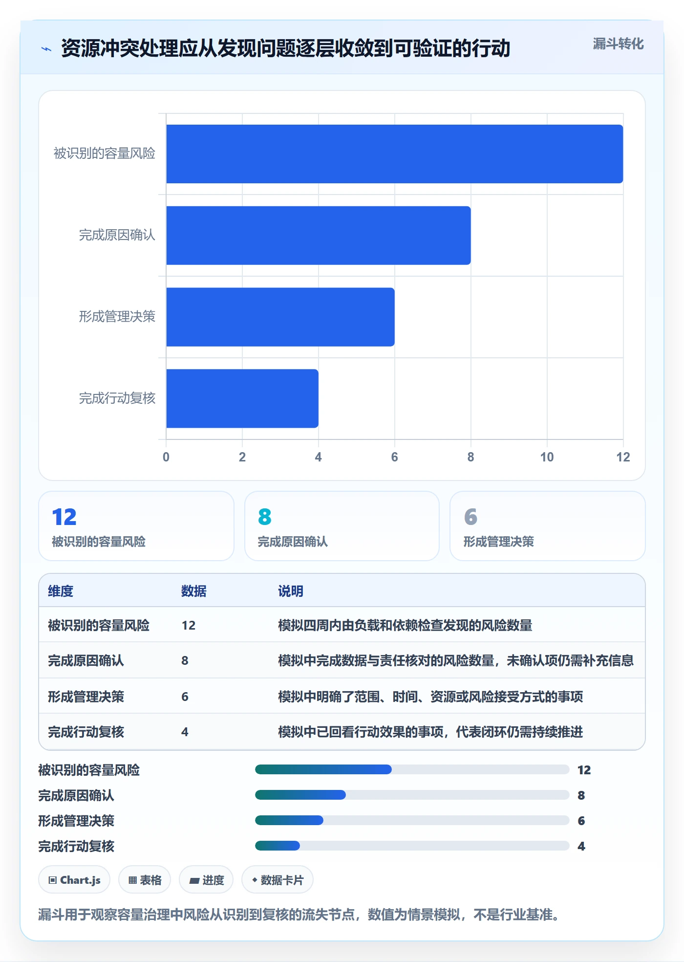 Capacity流程与规范：管理层资源负载风险控制关键指标