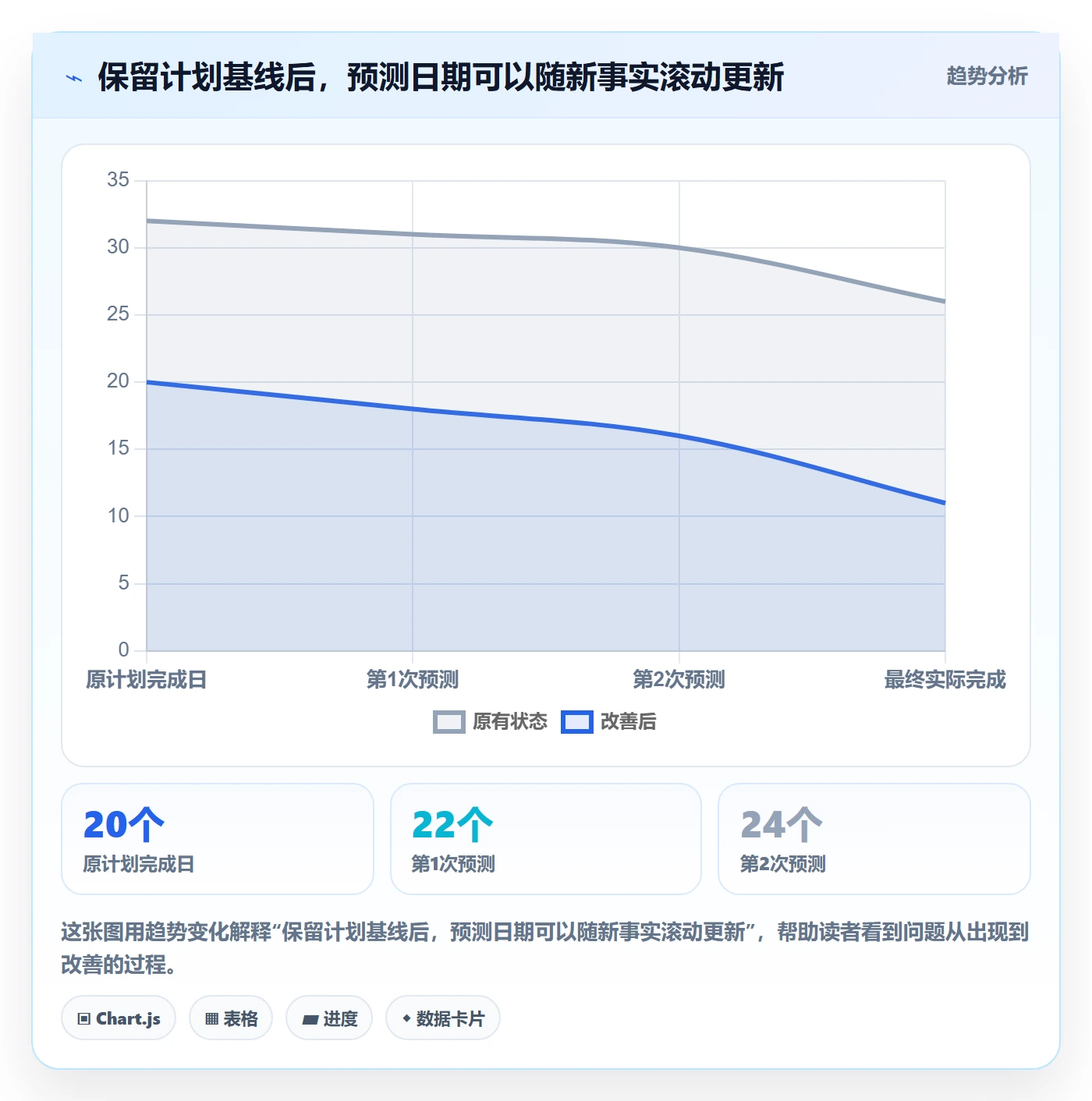甘特图实际时间全流程:实施团队流程优化与一文讲清