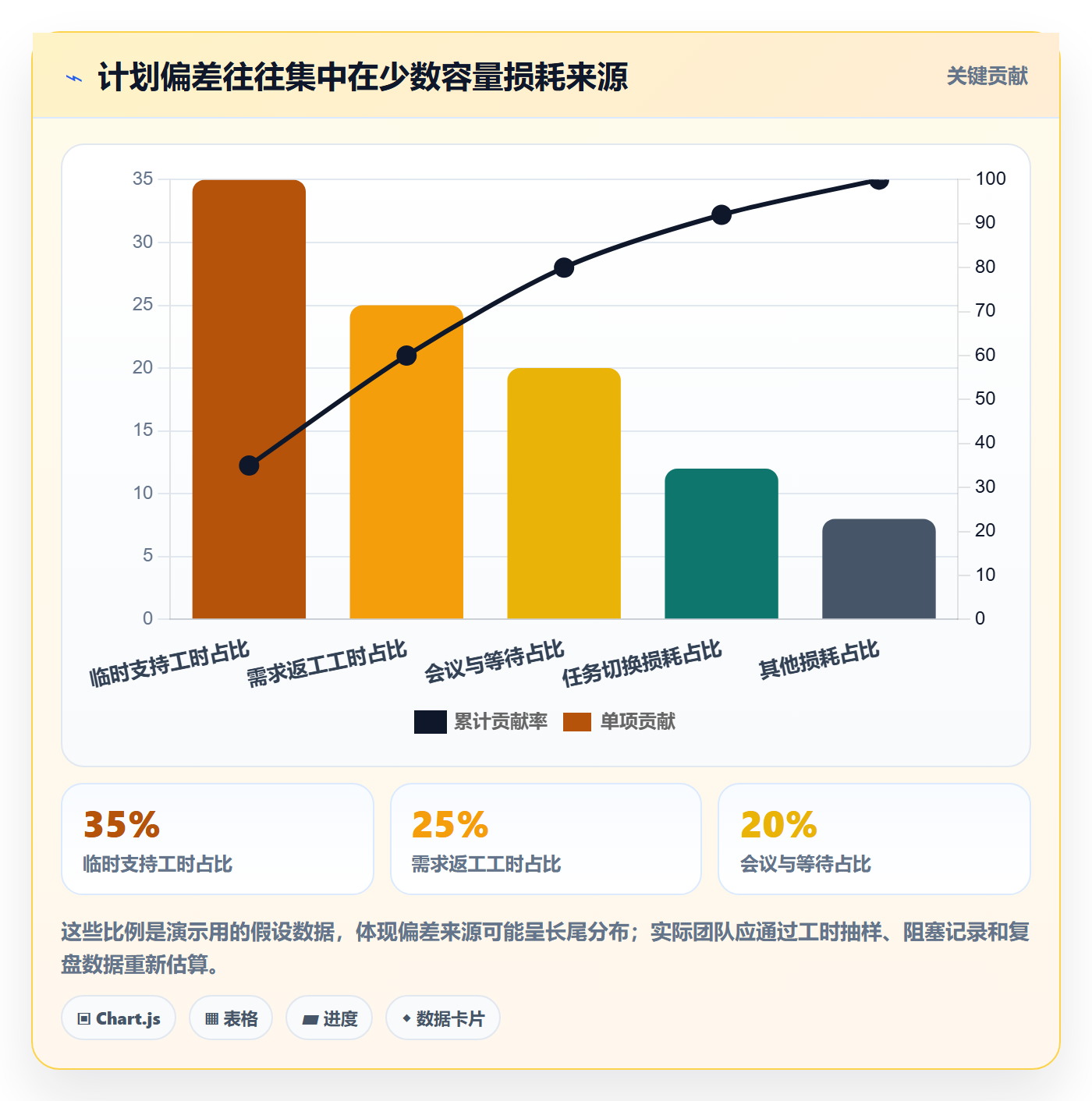 人力资源计划如何做好投入比例?项目经理数据分析与操作步骤