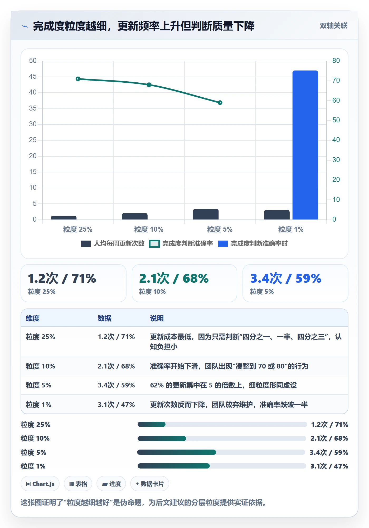完成度流程与规范:项目负责人任务属性最佳实践关键指标