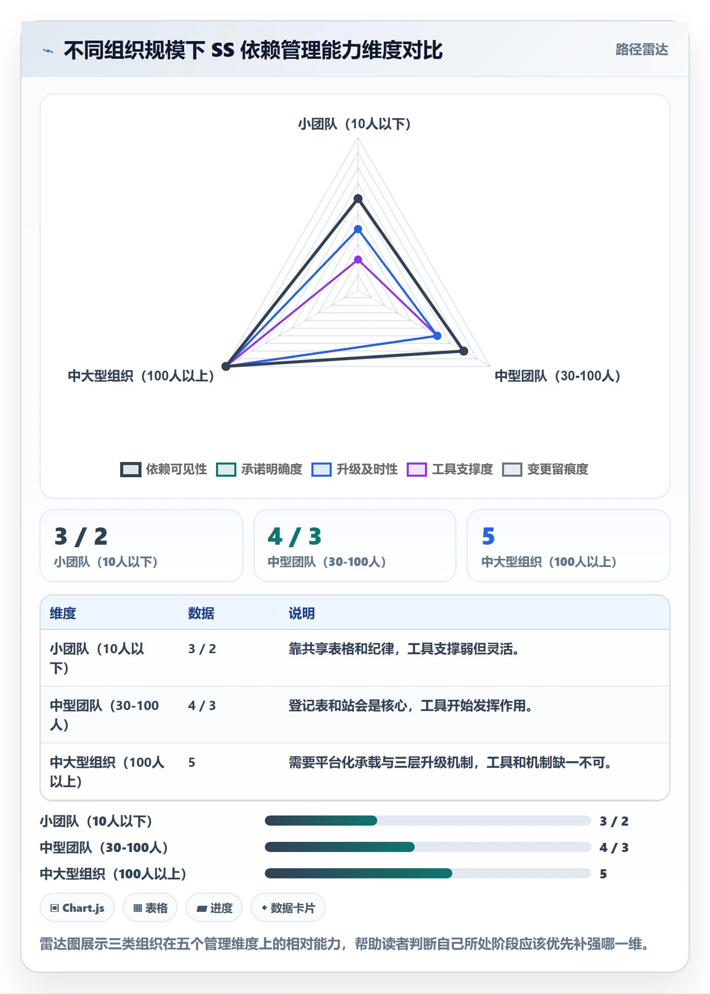 SS最佳实践：项目负责人任务依赖最佳实践，常见问题