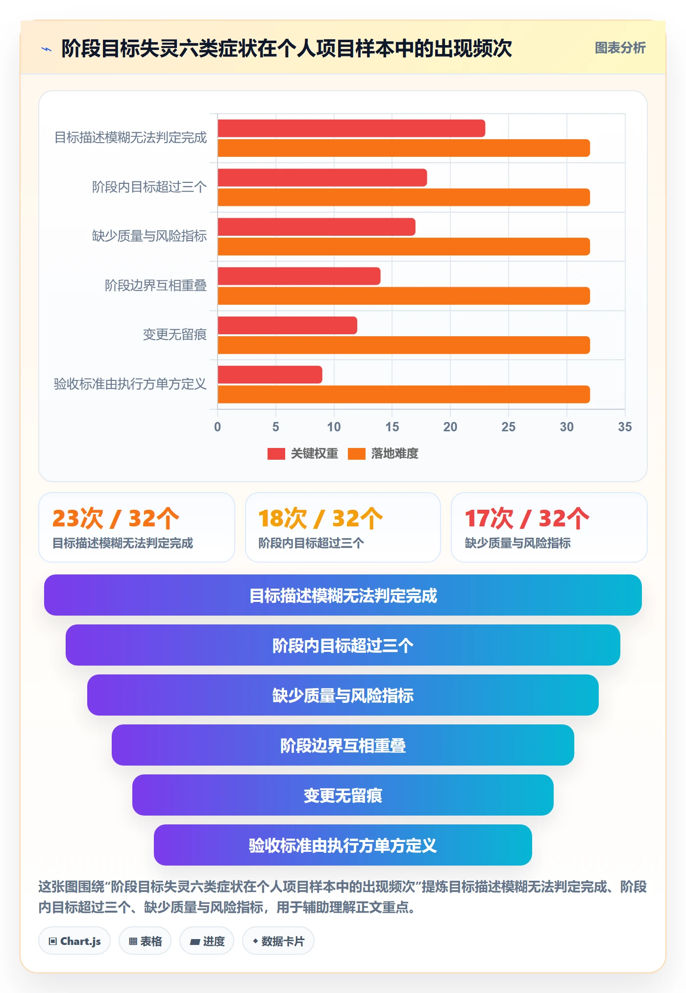 阶段目标管理方法大全：项目经理项目目标入门指南落地清单