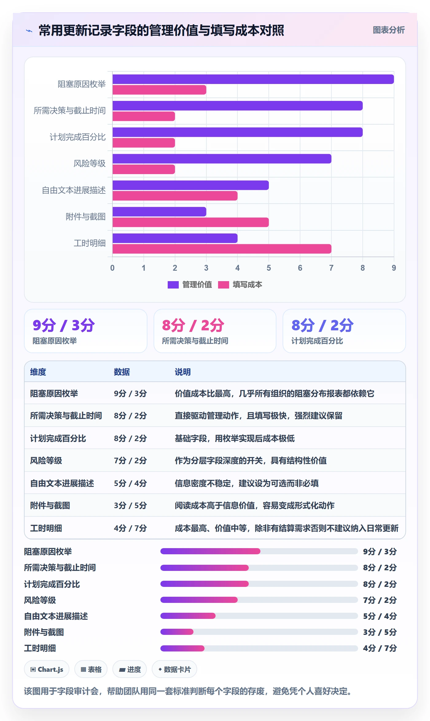 更新记录实操方法:管理层提升进度跟踪效率的制度设计方法与模板