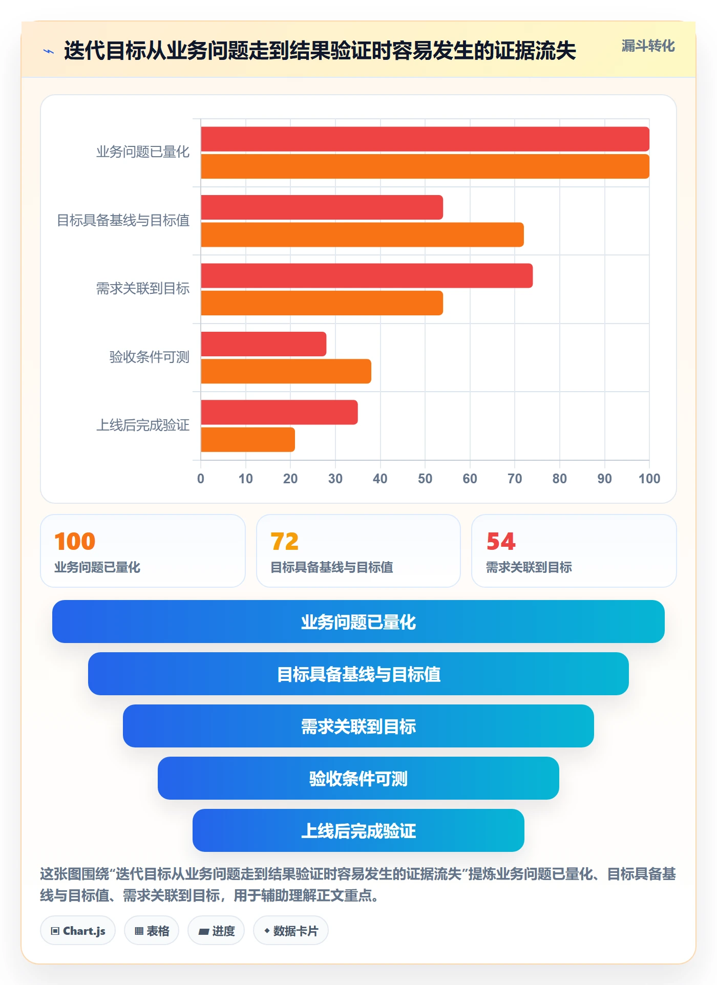 迭代目标落地方案：企业管理者开展迭代管理的流程优化案例解析