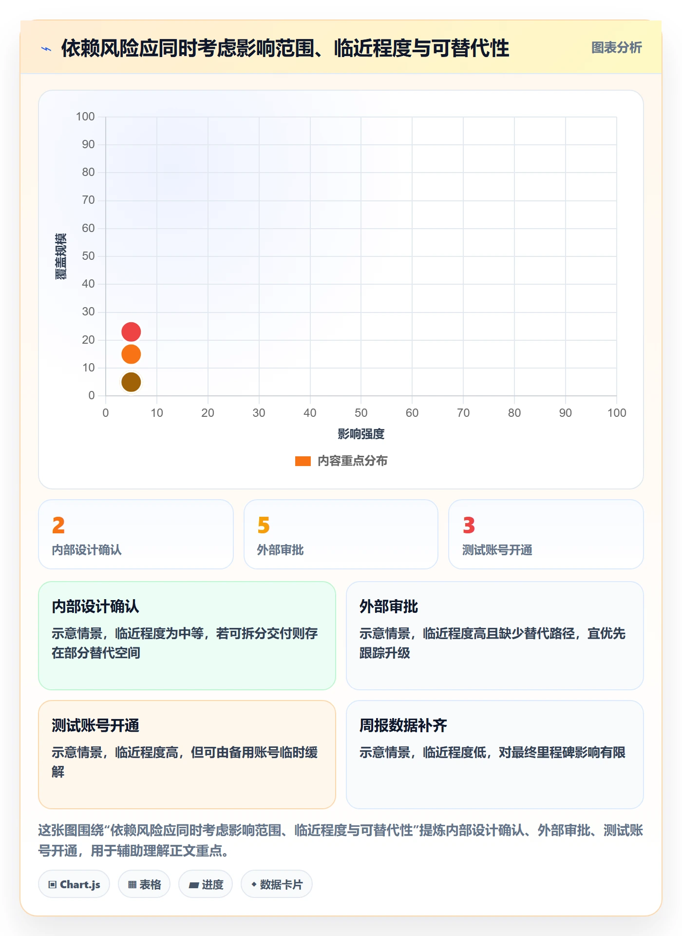 依赖关系管理方法大全:项目负责人甘特图协同管理落地清单