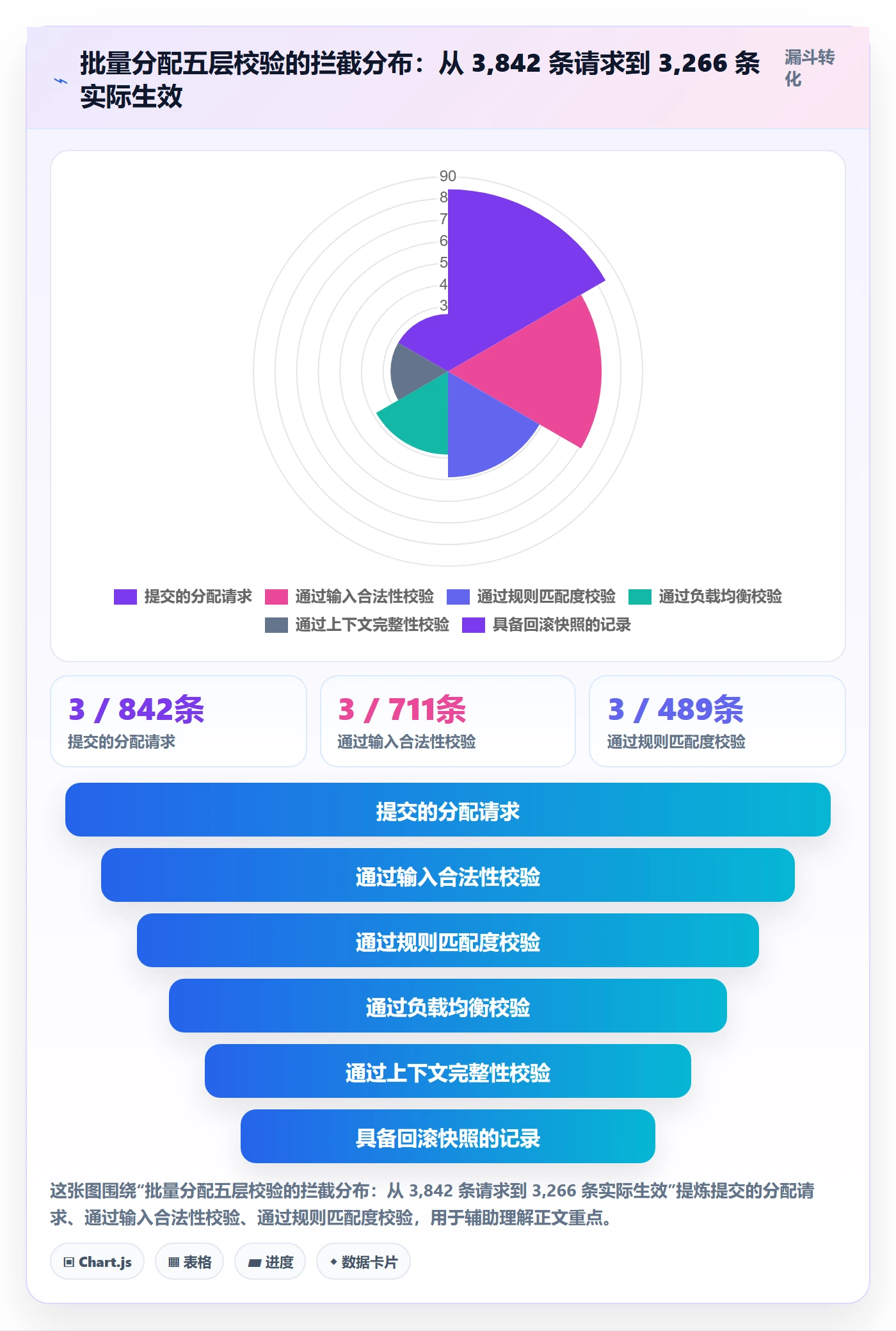批量分配流程与规范:研发团队任务分派协同管理关键指标