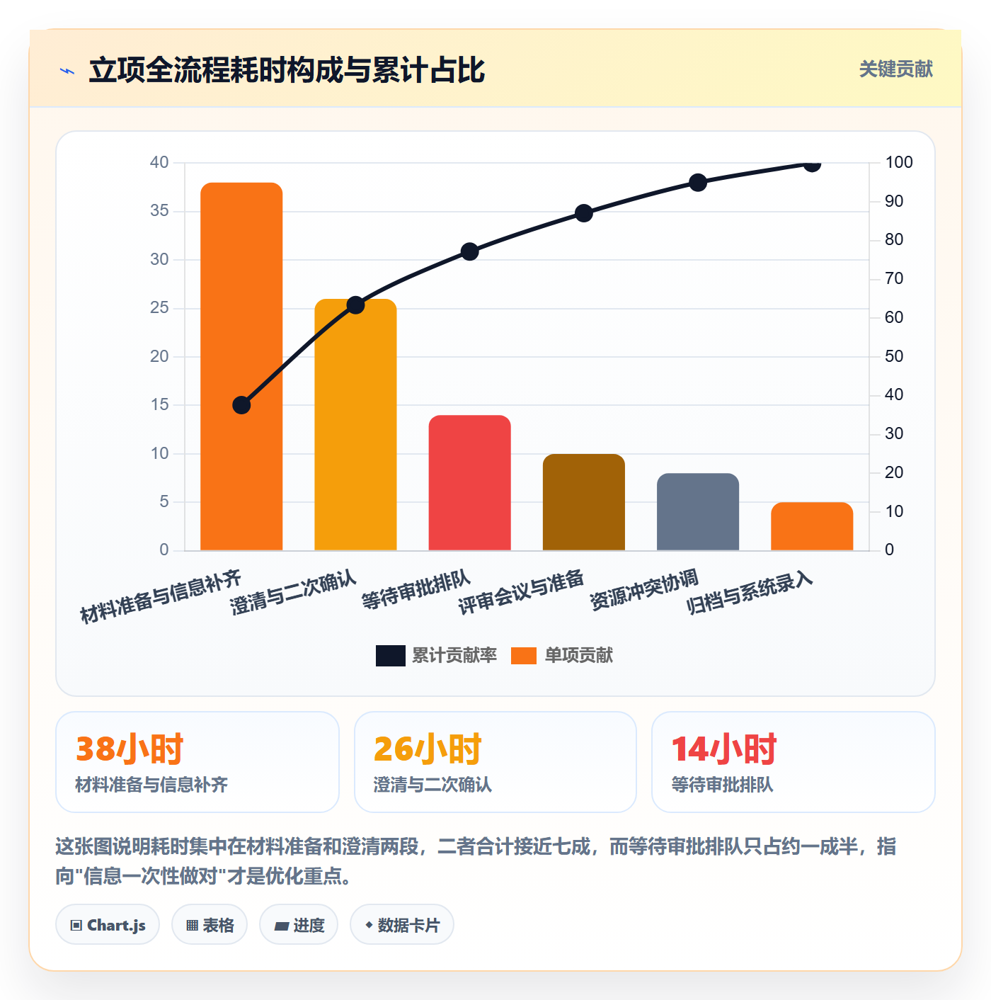 项目立项项目名称全流程:项目成员流程优化与一文讲清