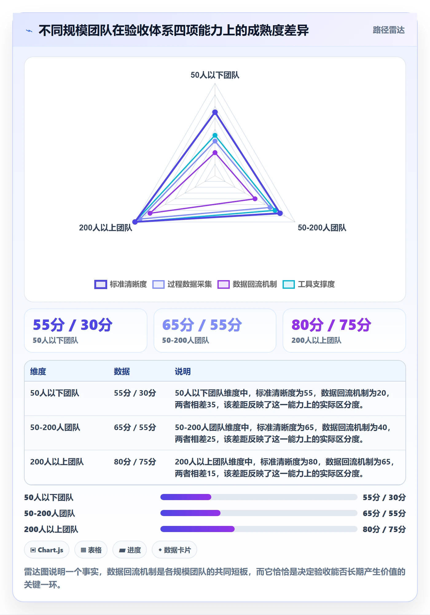 任务验收验收全流程:研发团队数据分析与一文讲清