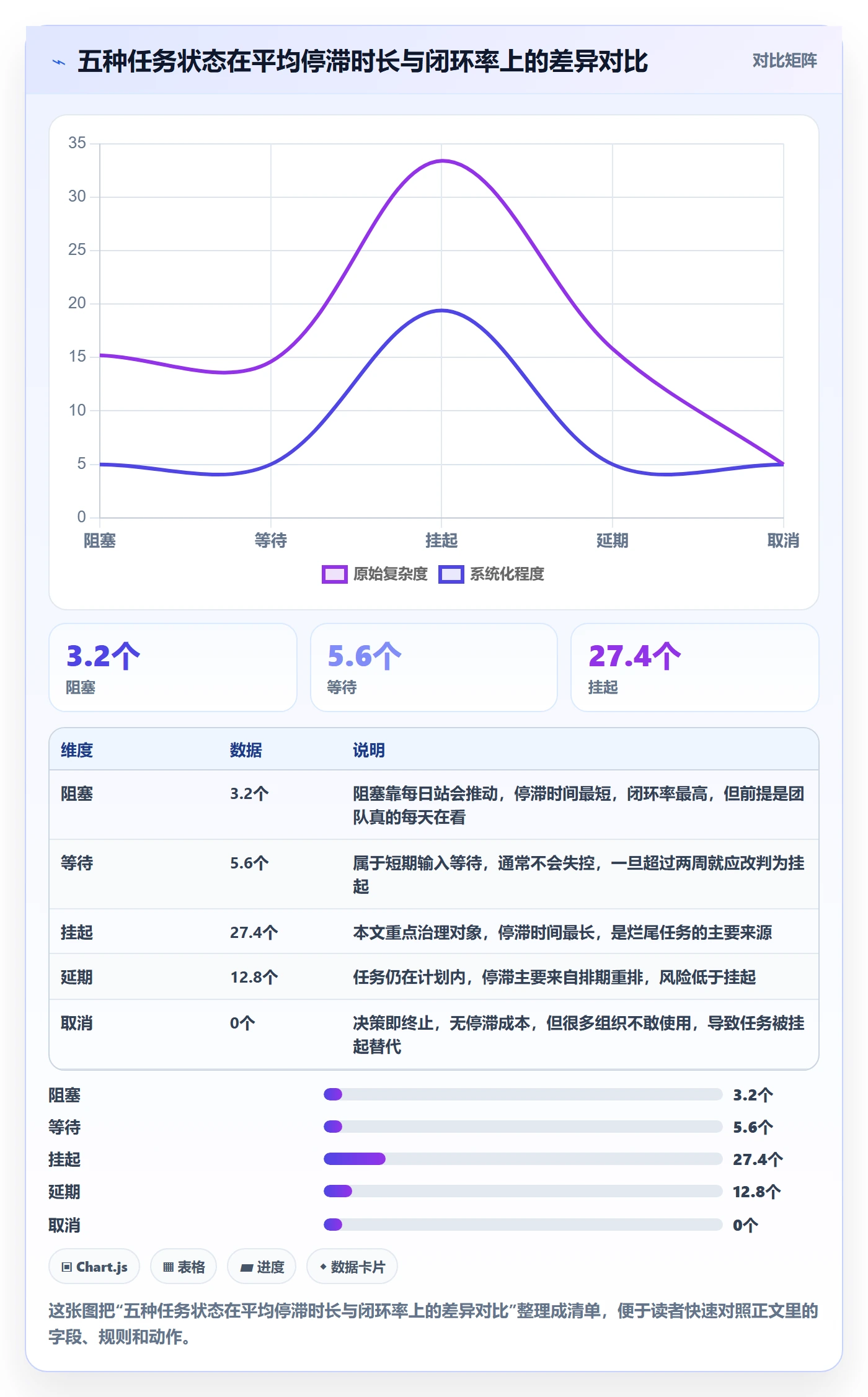 挂起管理方法大全：企业管理者任务执行落地方案落地清单