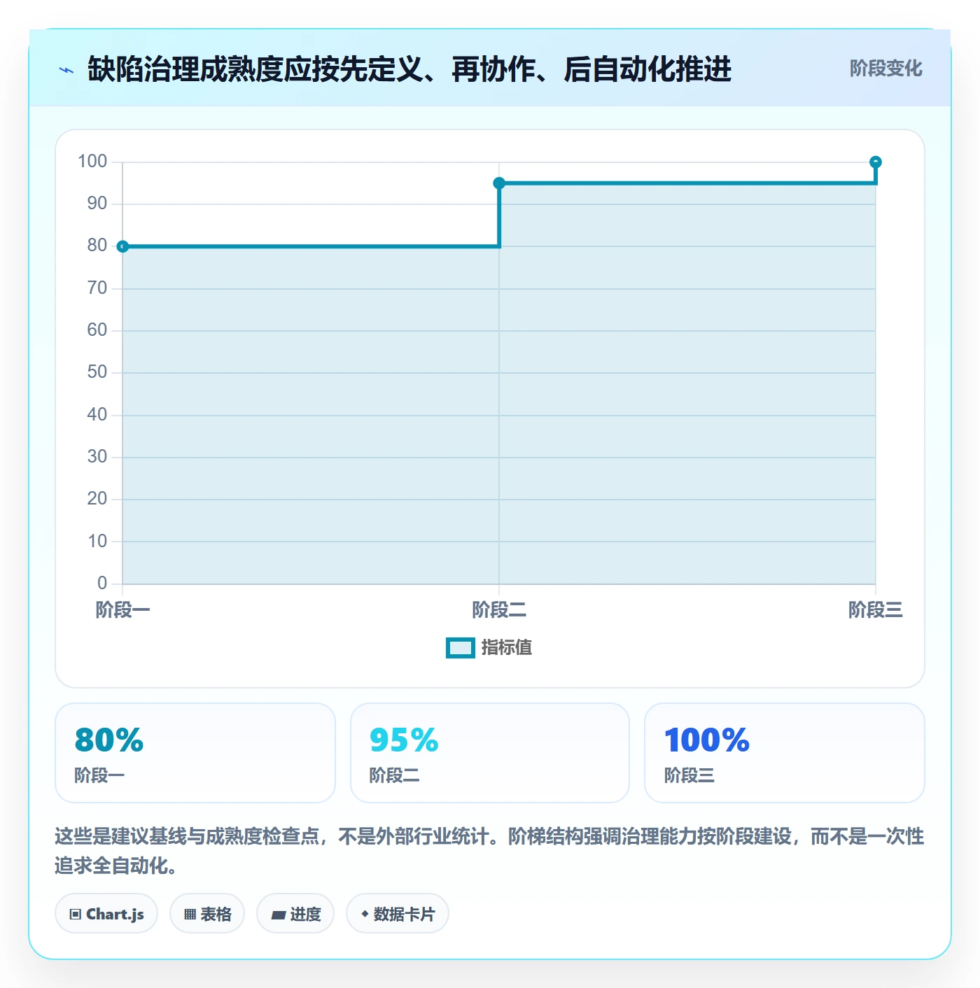 Bug / 缺陷严重程度全流程：PMO入门指南与一文讲清