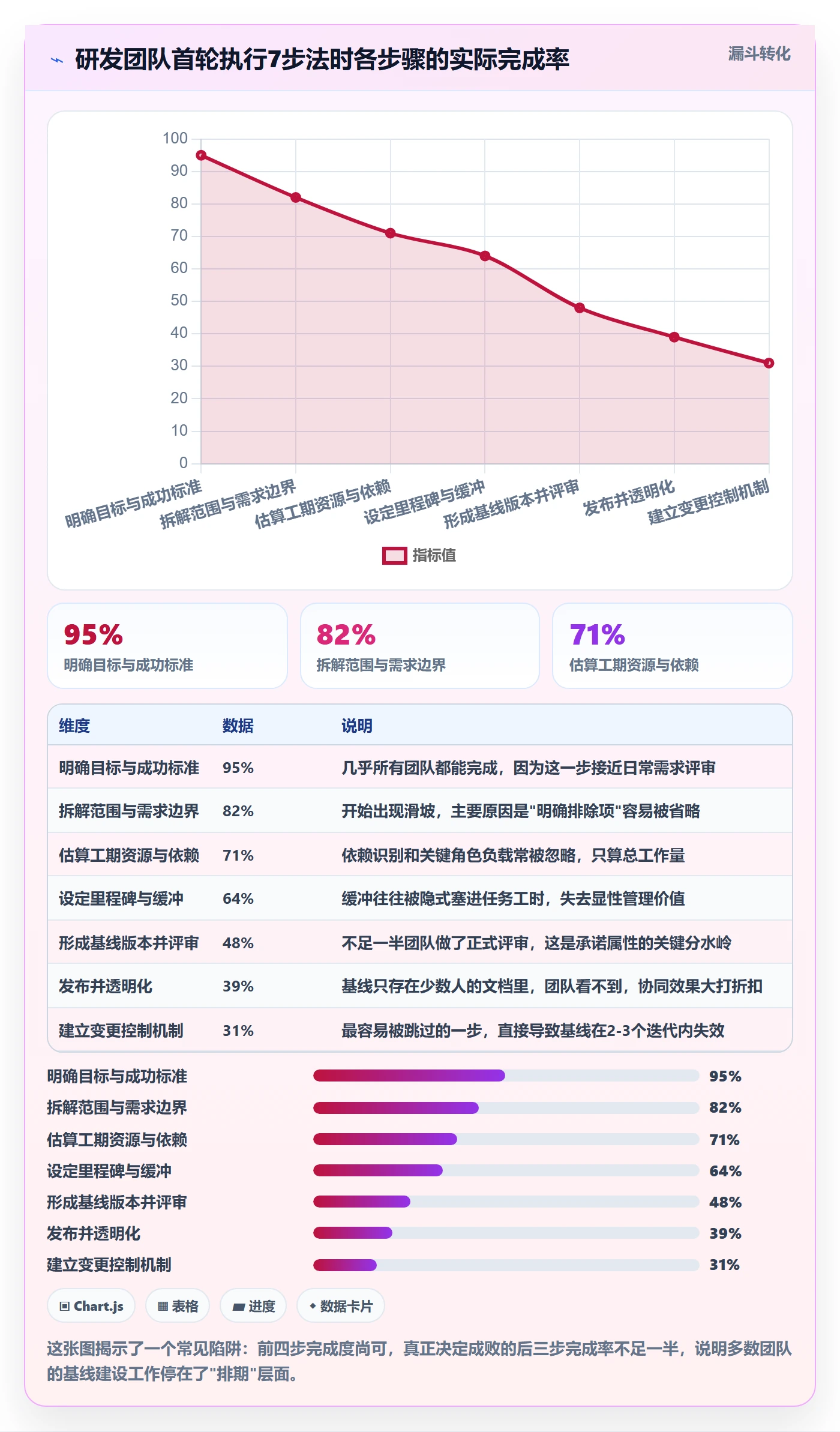 项目规划计划基线教程:研发团队效率提升,避坑指南