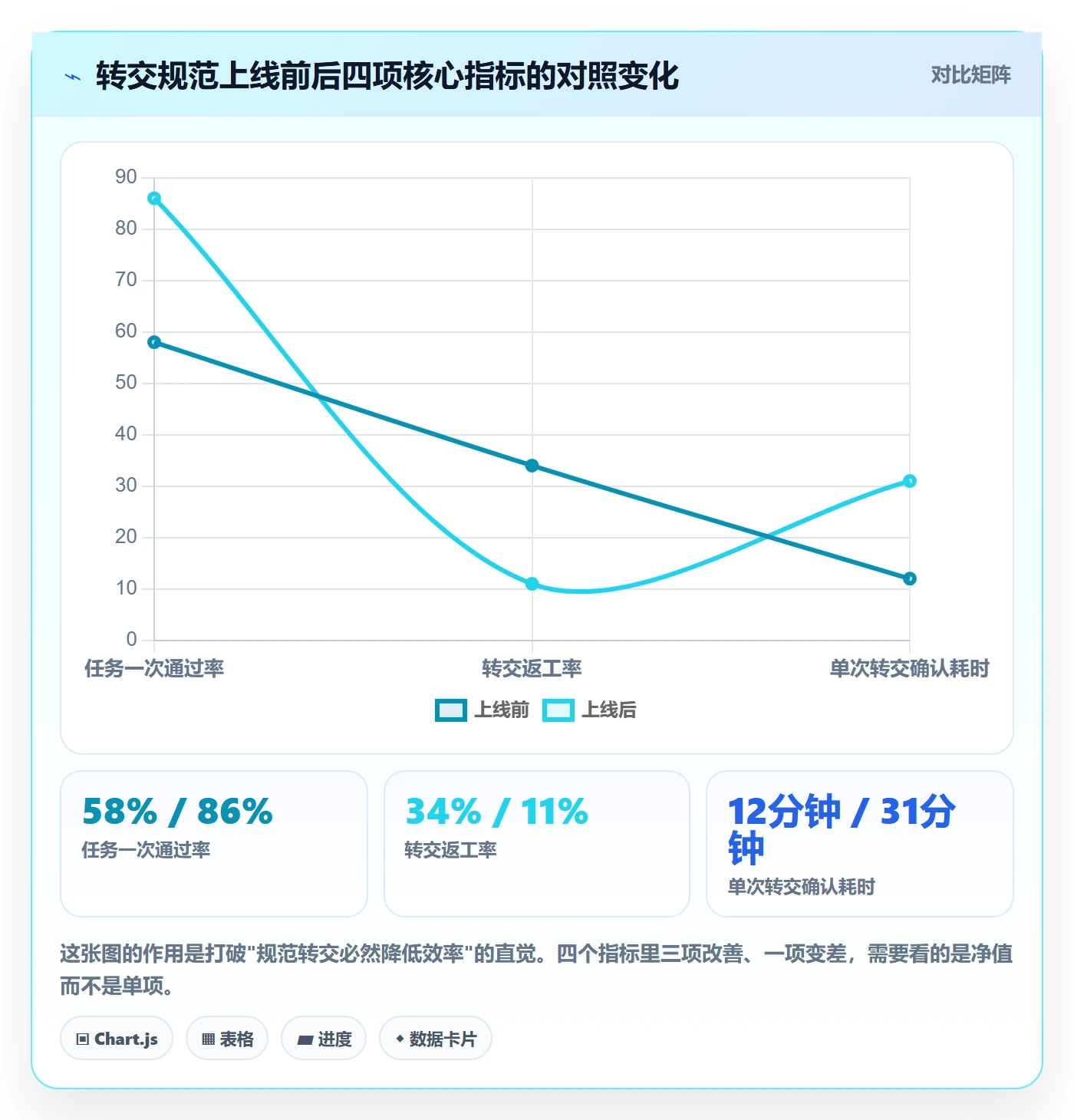 转交落地方案：项目成员开展任务分派的协同管理案例解析