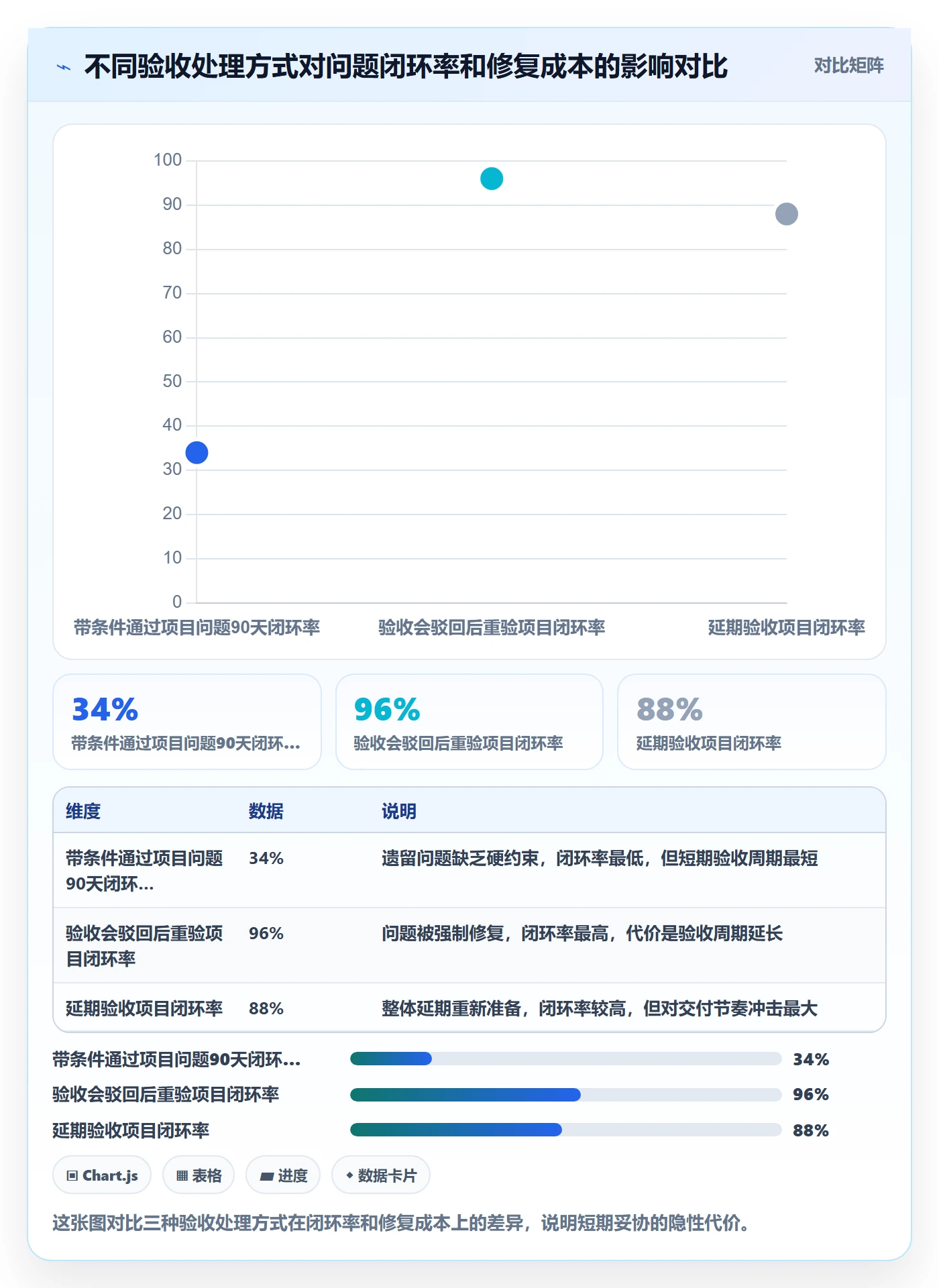 返工最佳实践:企业管理者任务验收落地方案,常见问题