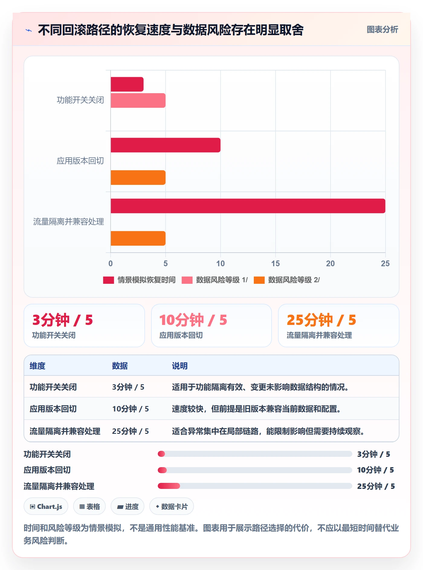 发布管理回滚教程：PMO风险控制，避坑指南
